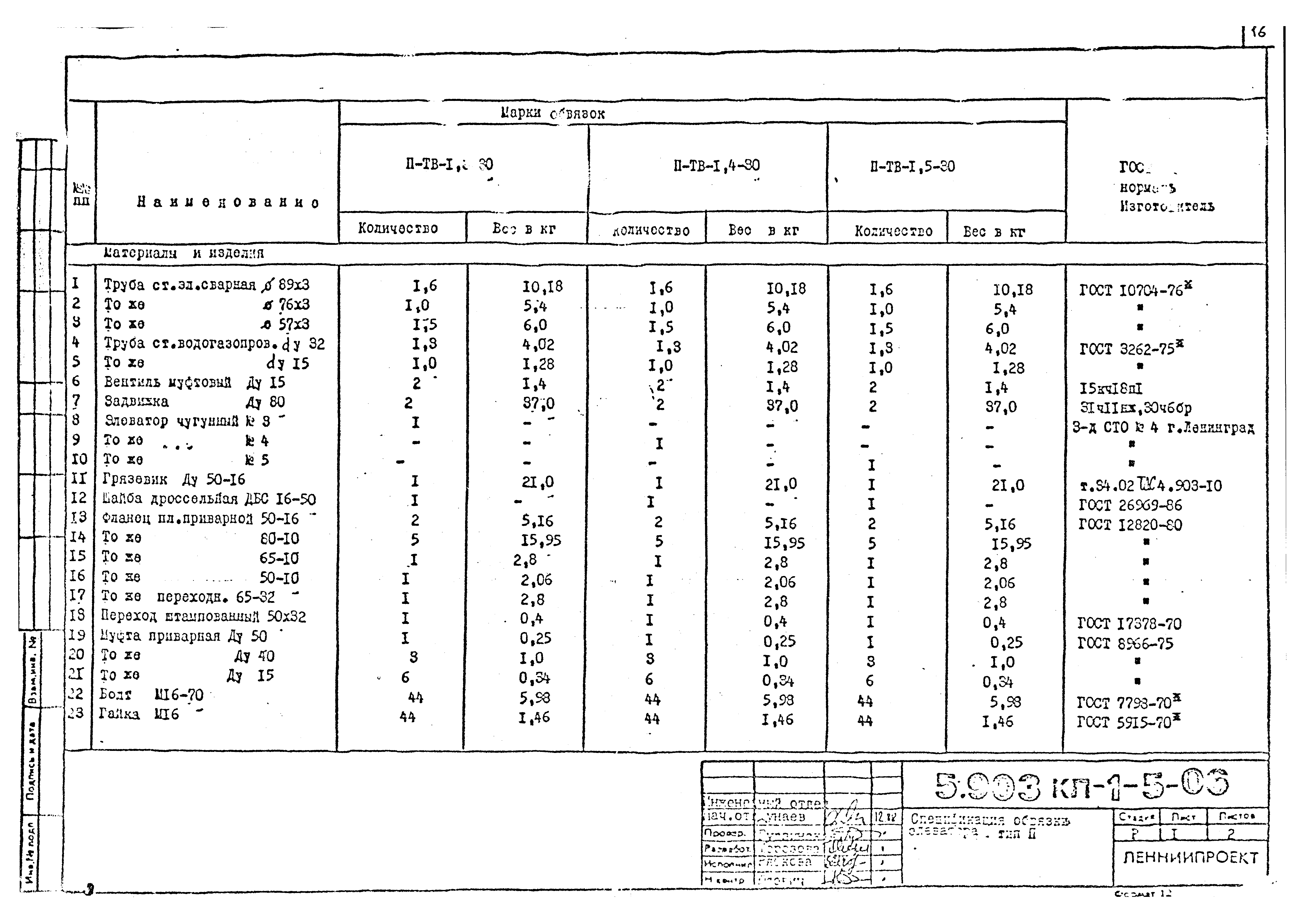 Серия 5.903КЛ-1