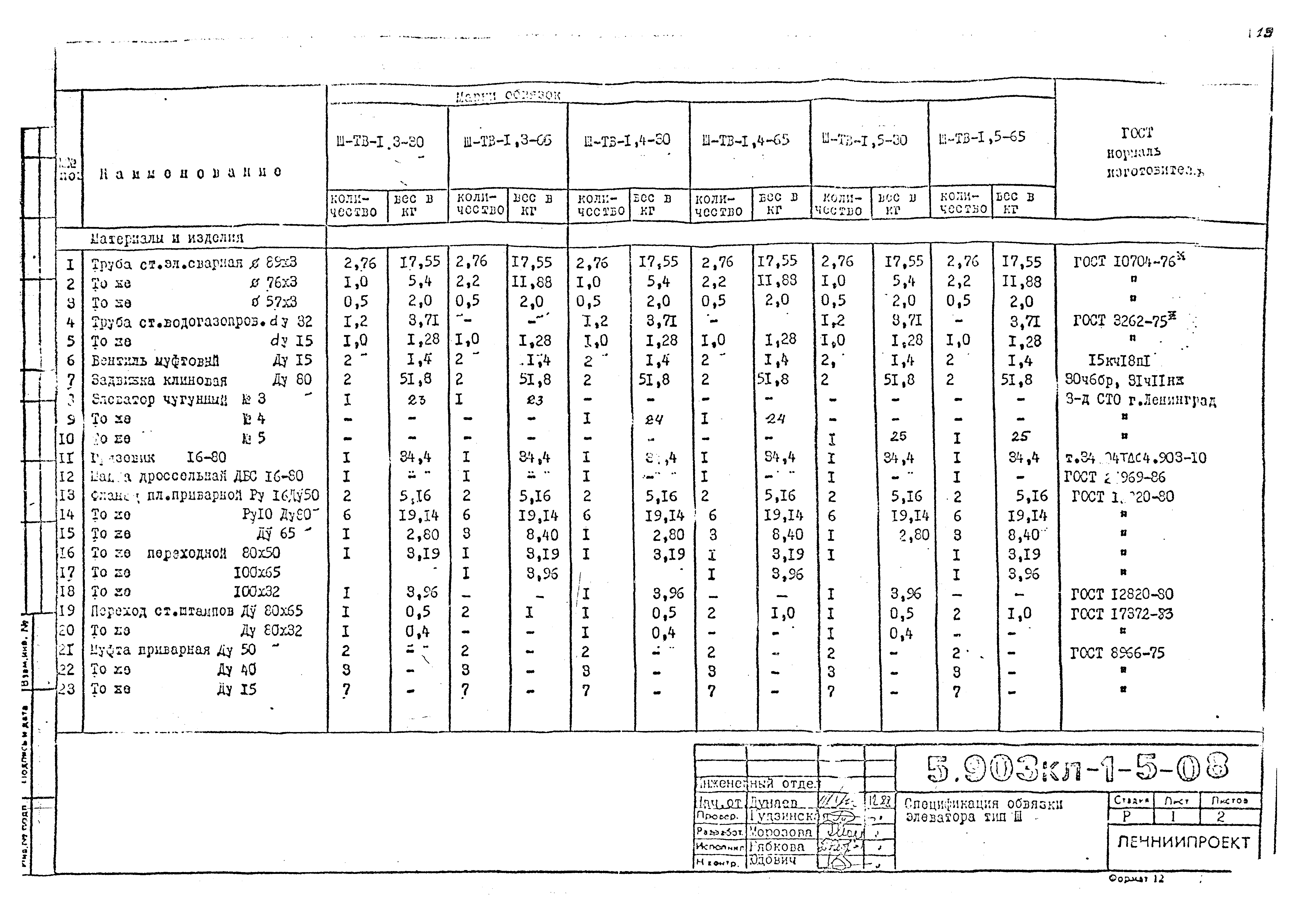 Серия 5.903КЛ-1