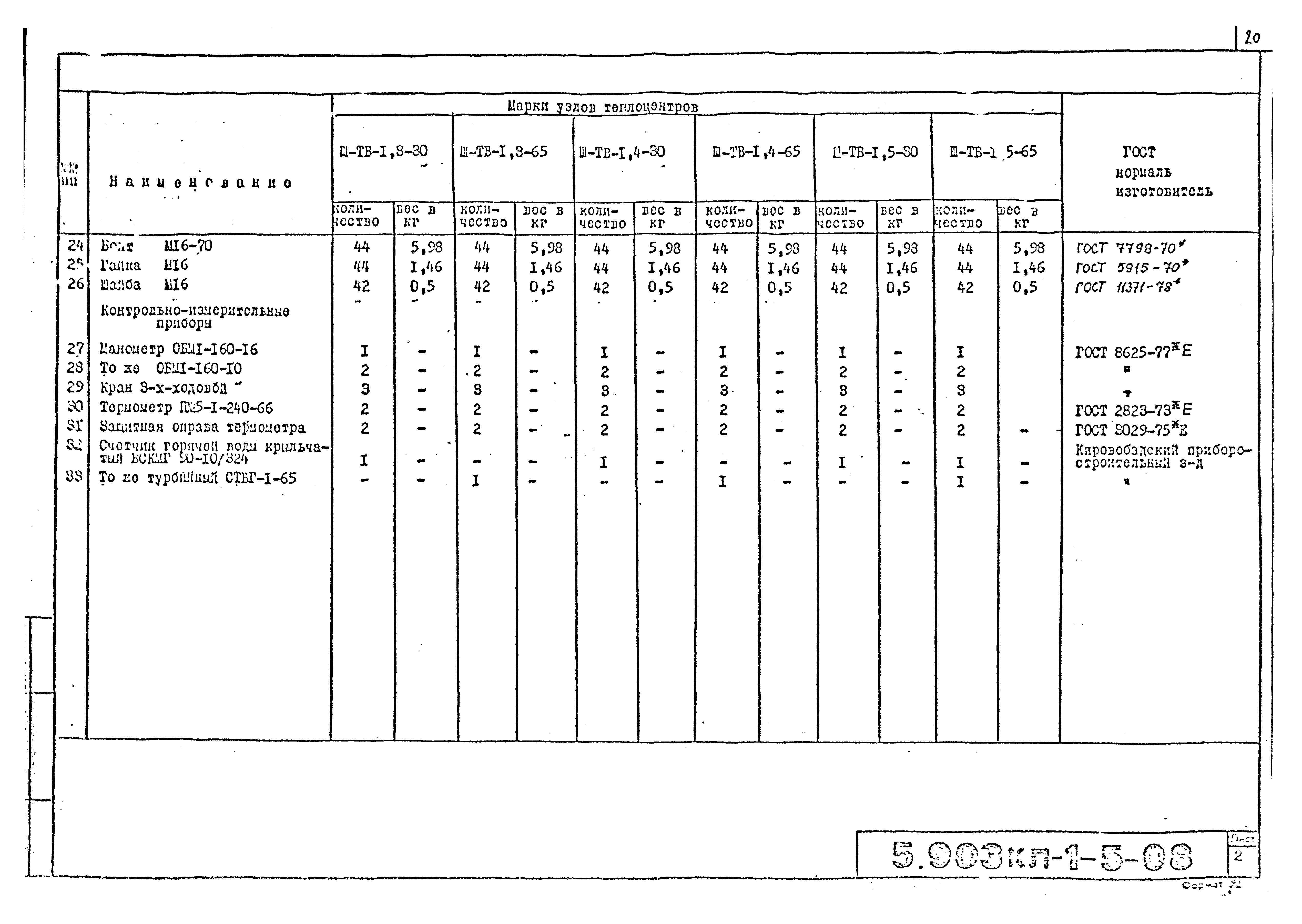 Серия 5.903КЛ-1