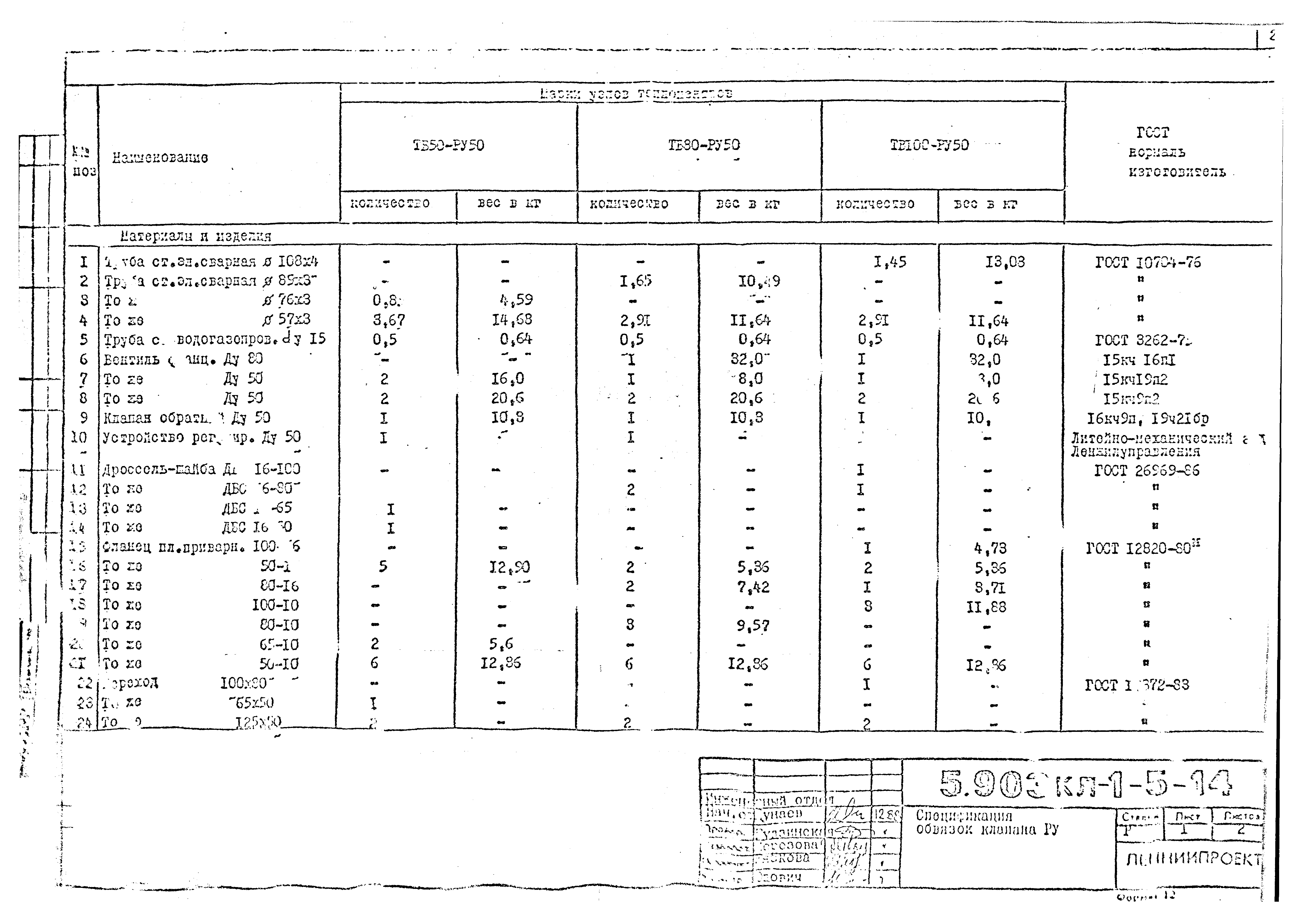 Серия 5.903КЛ-1