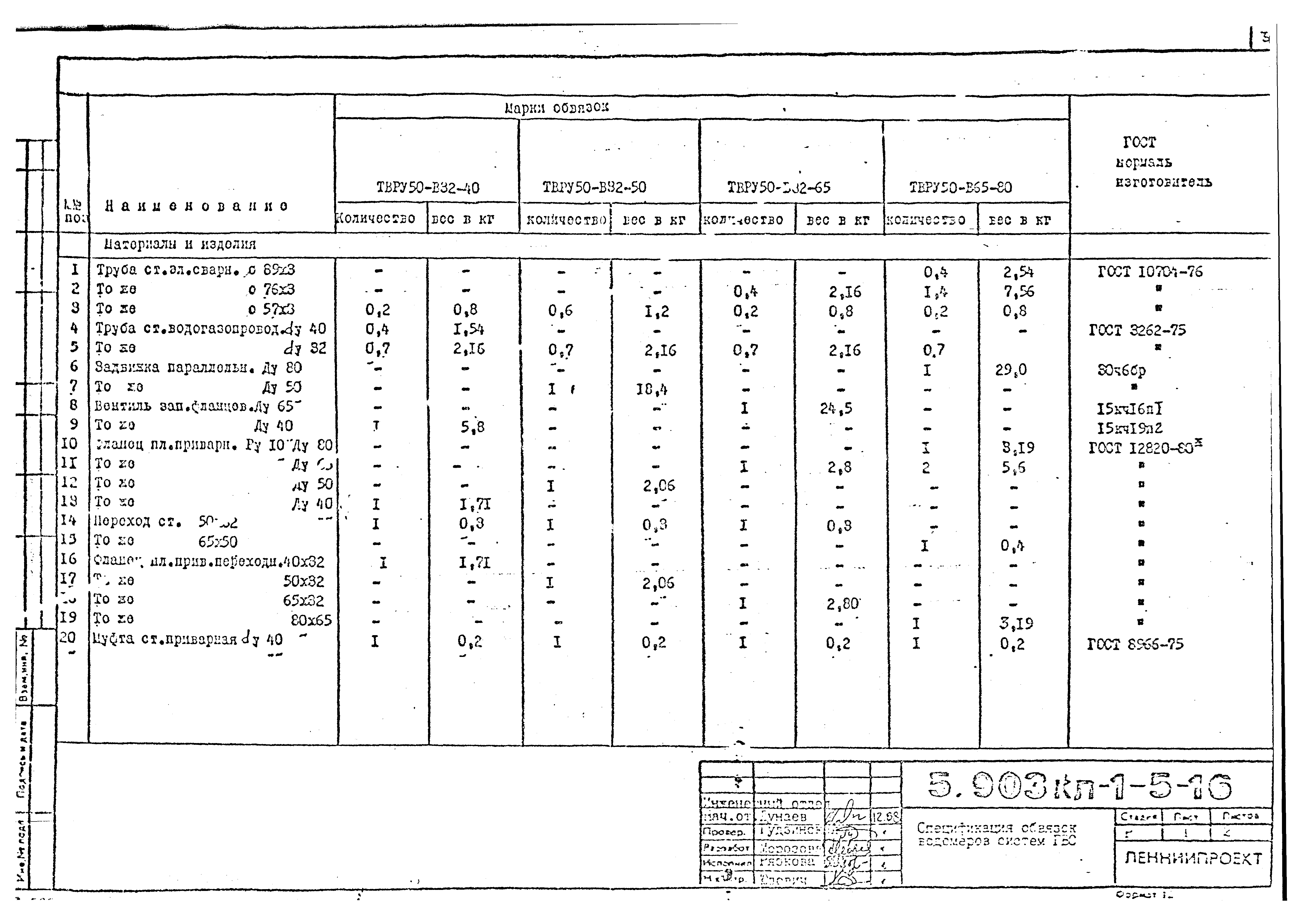 Серия 5.903КЛ-1