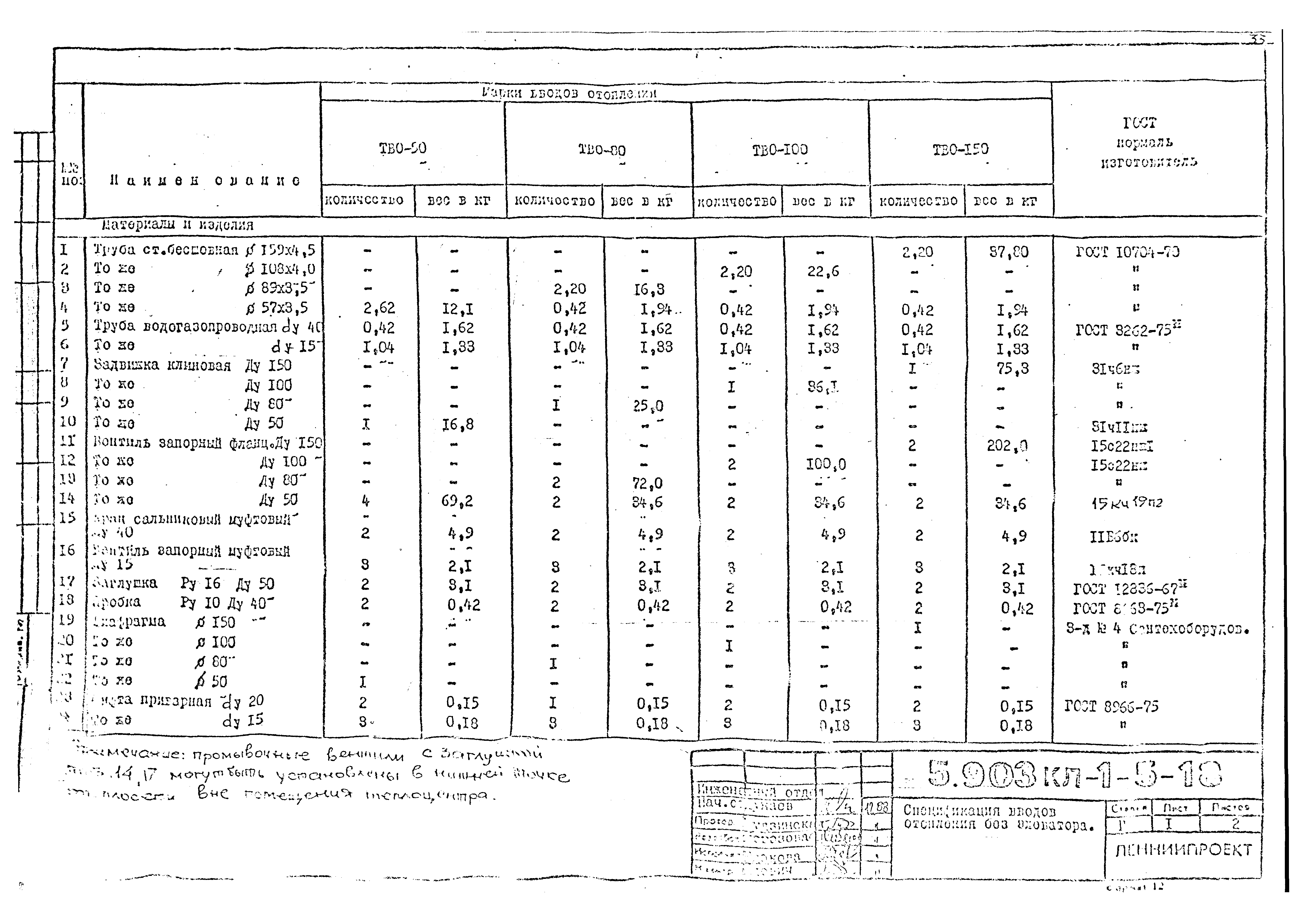 Серия 5.903КЛ-1