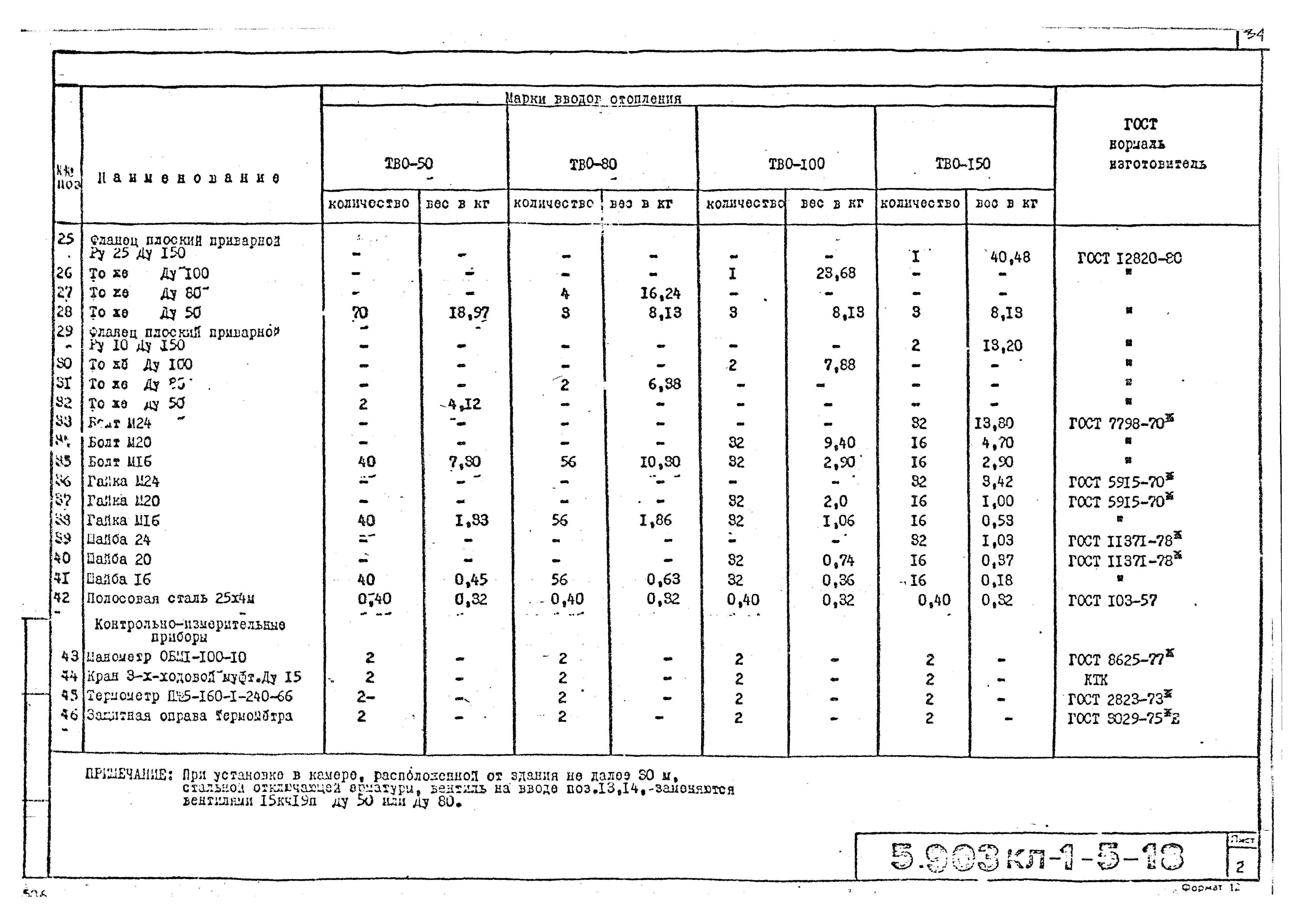 Серия 5.903КЛ-1