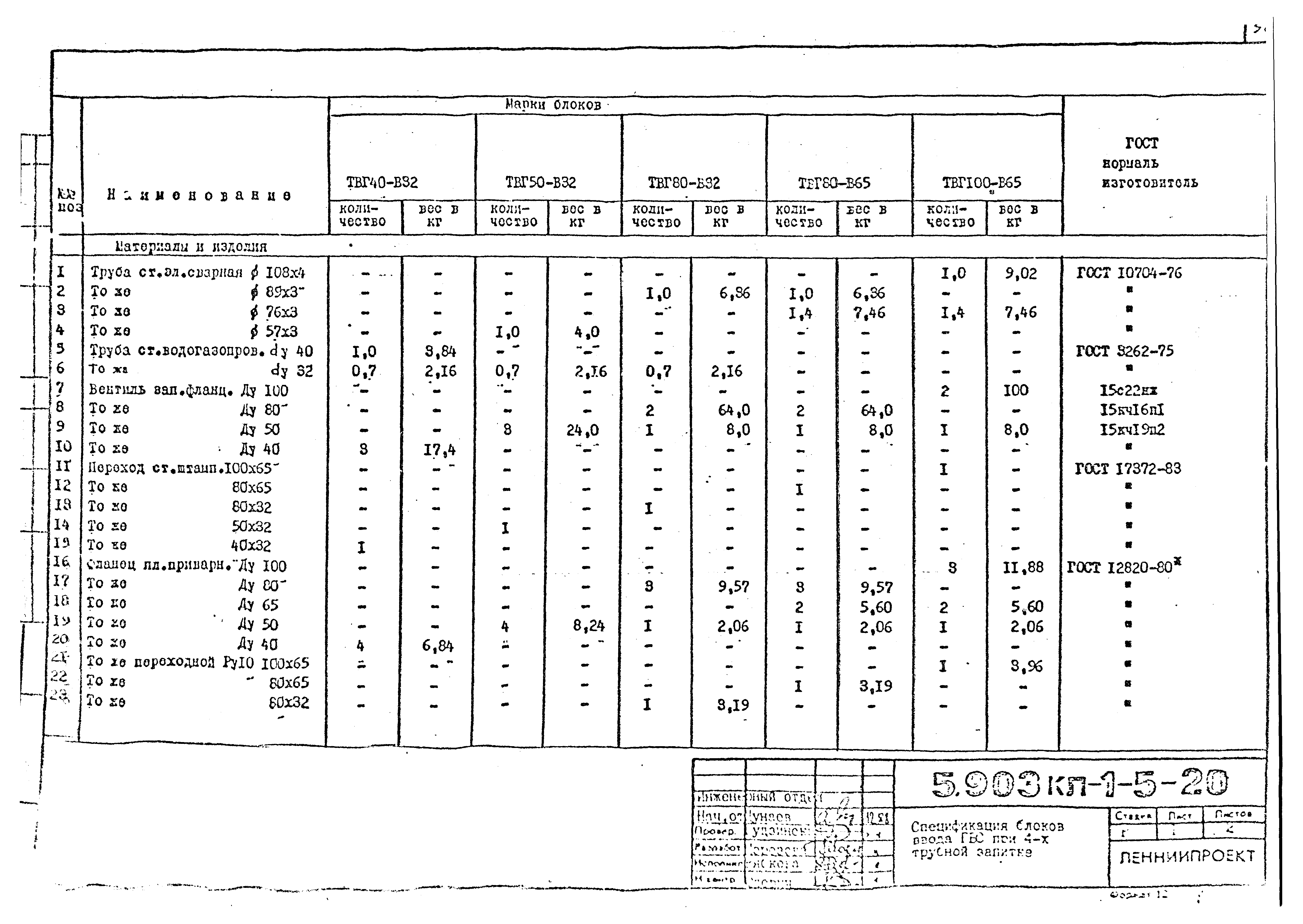 Серия 5.903КЛ-1