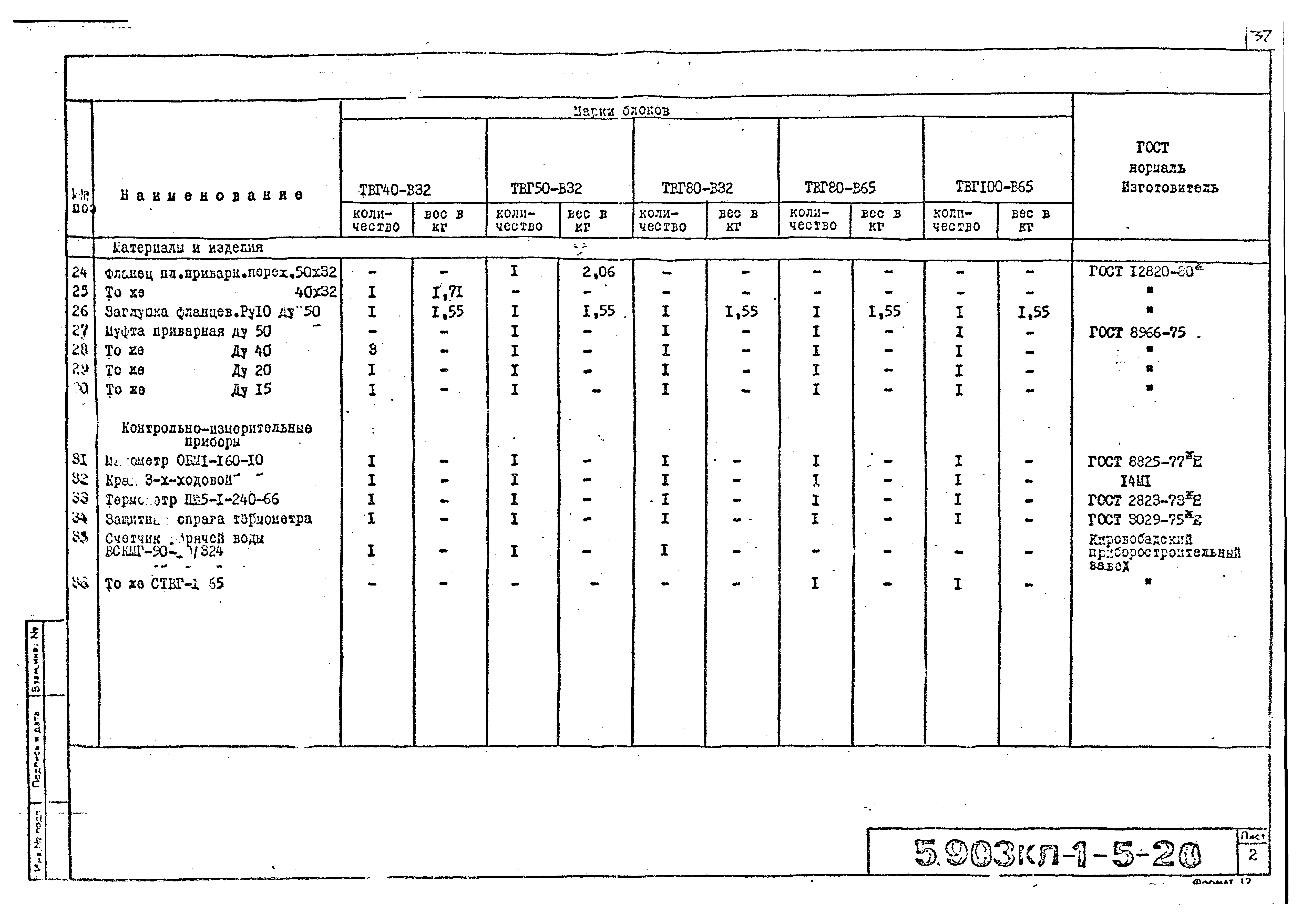 Серия 5.903КЛ-1