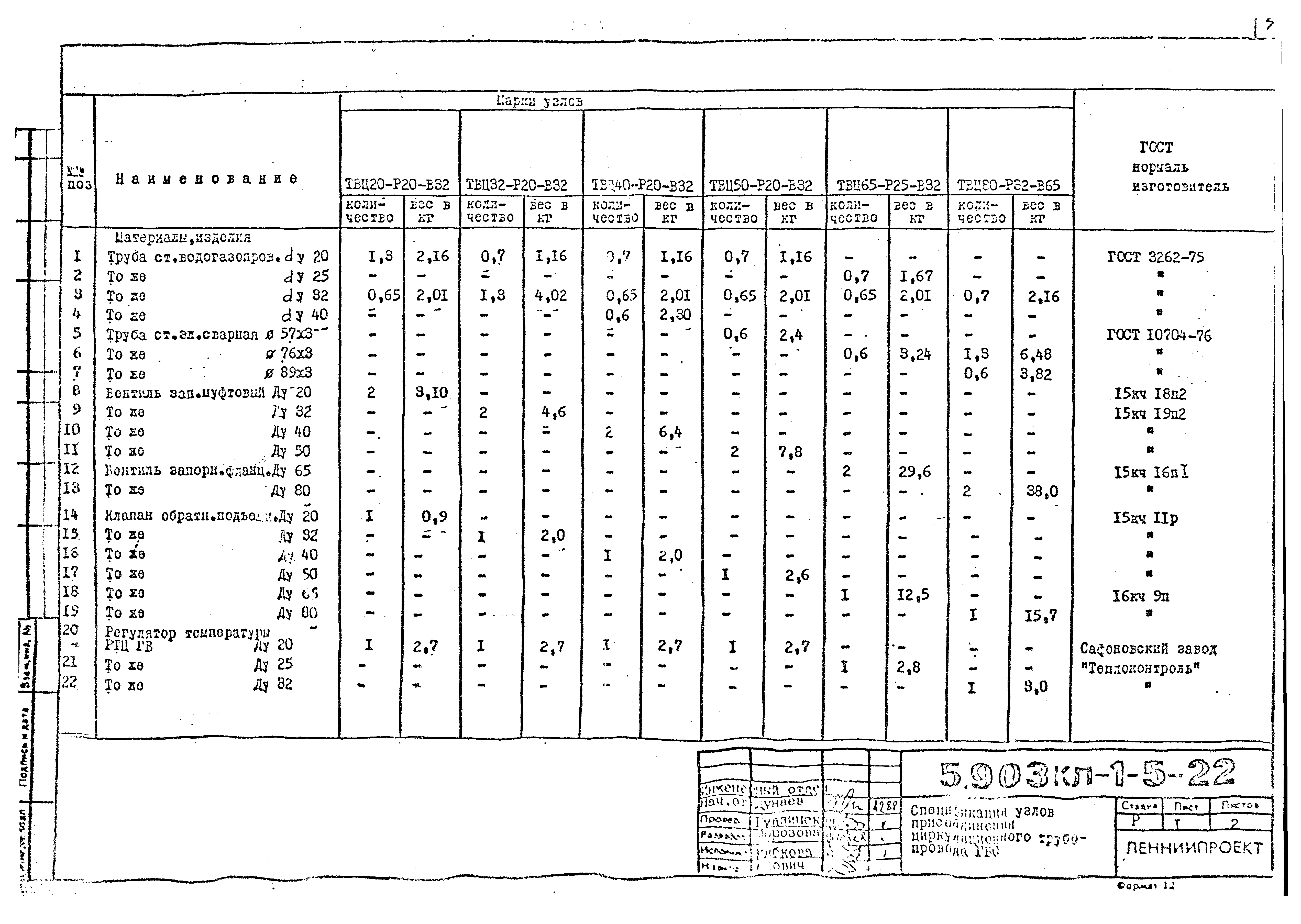 Серия 5.903КЛ-1