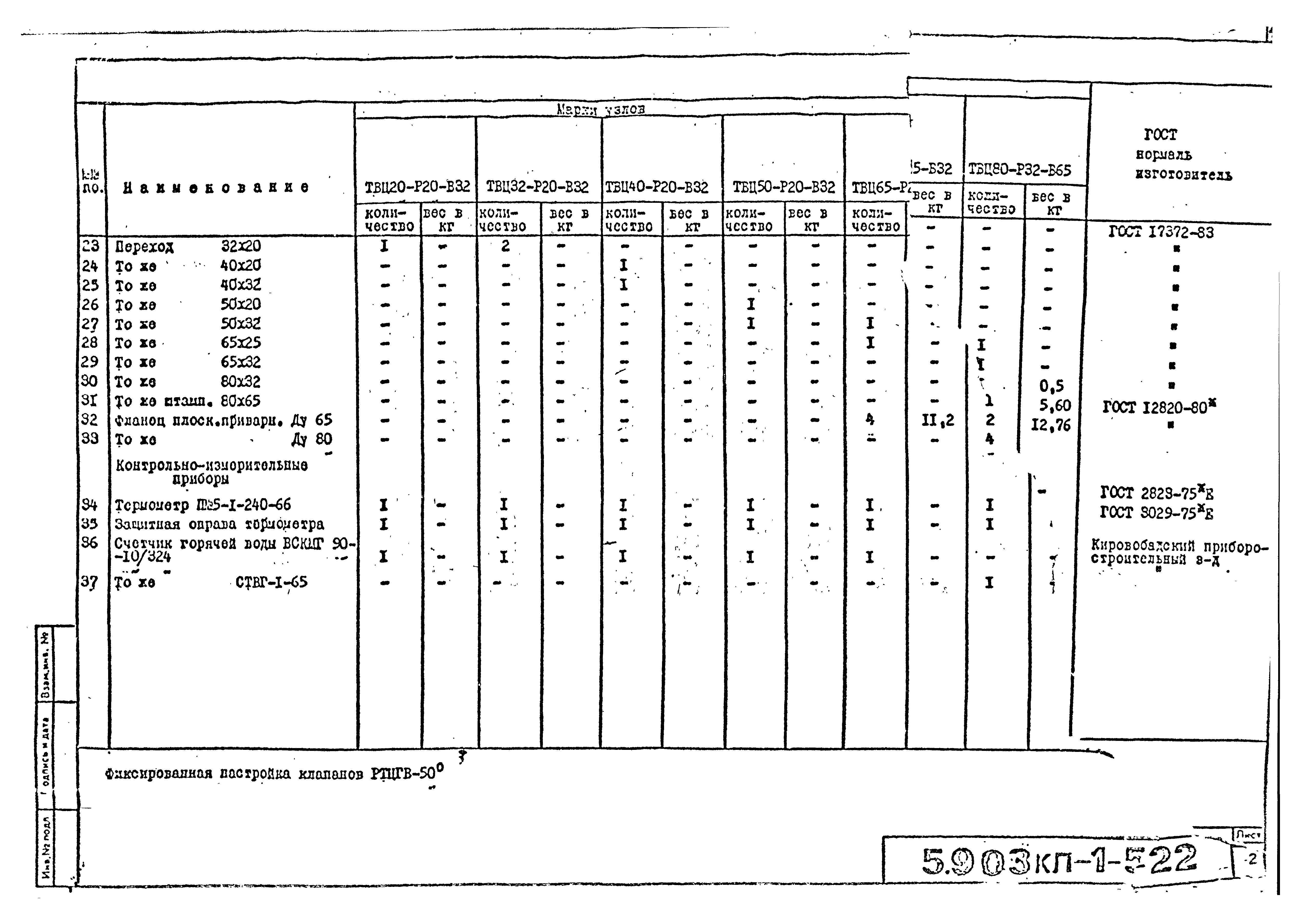 Серия 5.903КЛ-1