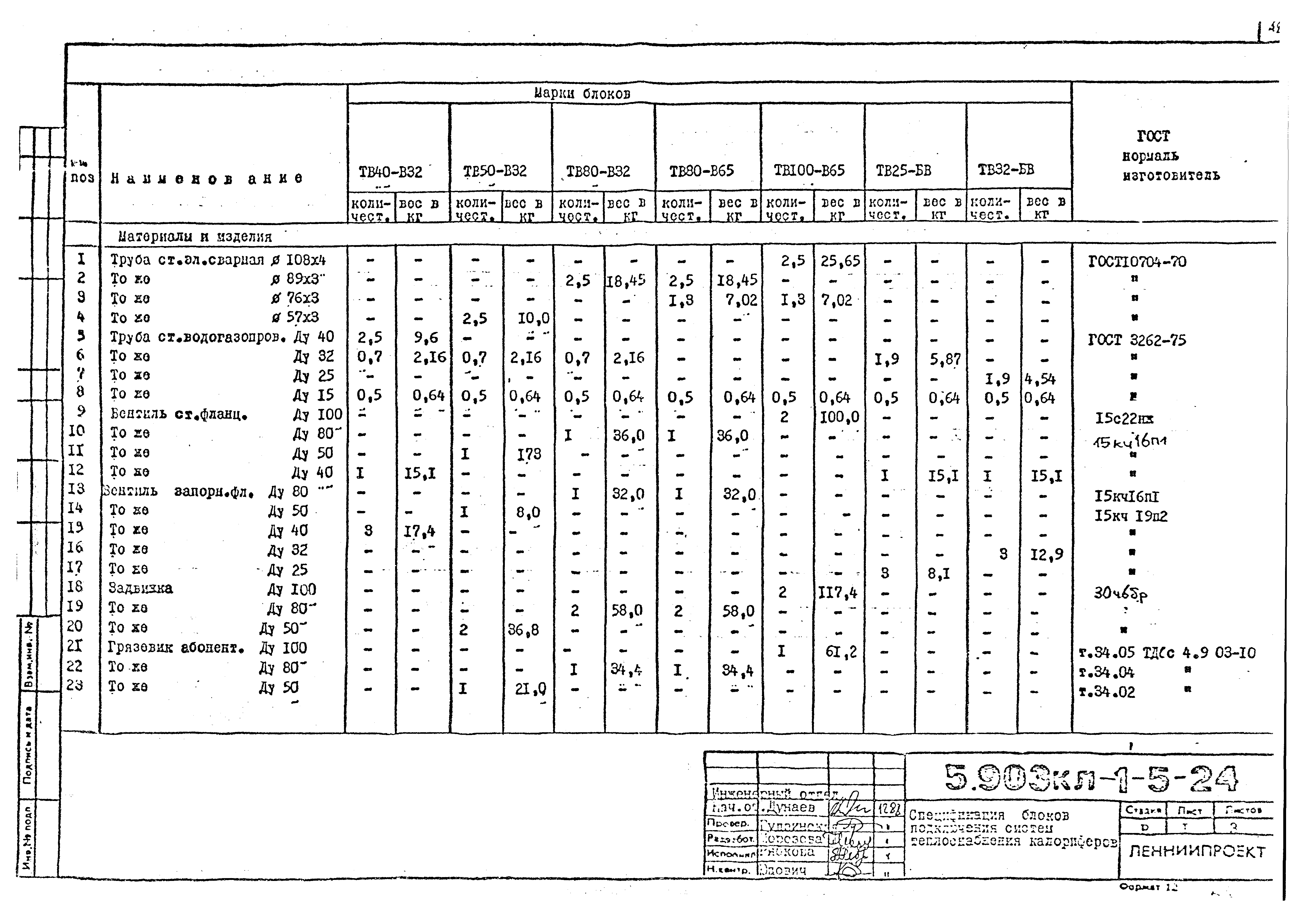 Серия 5.903КЛ-1