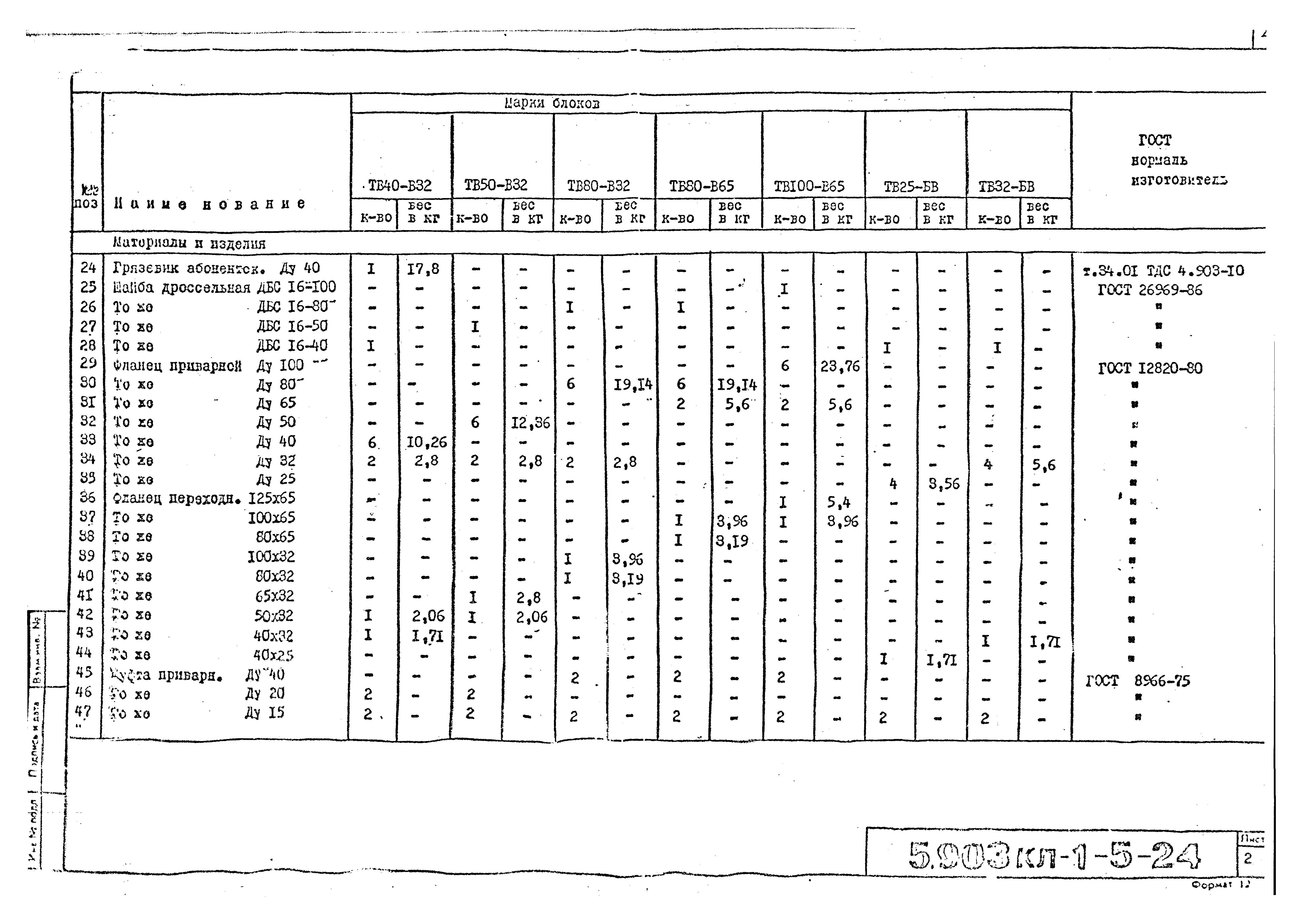 Серия 5.903КЛ-1