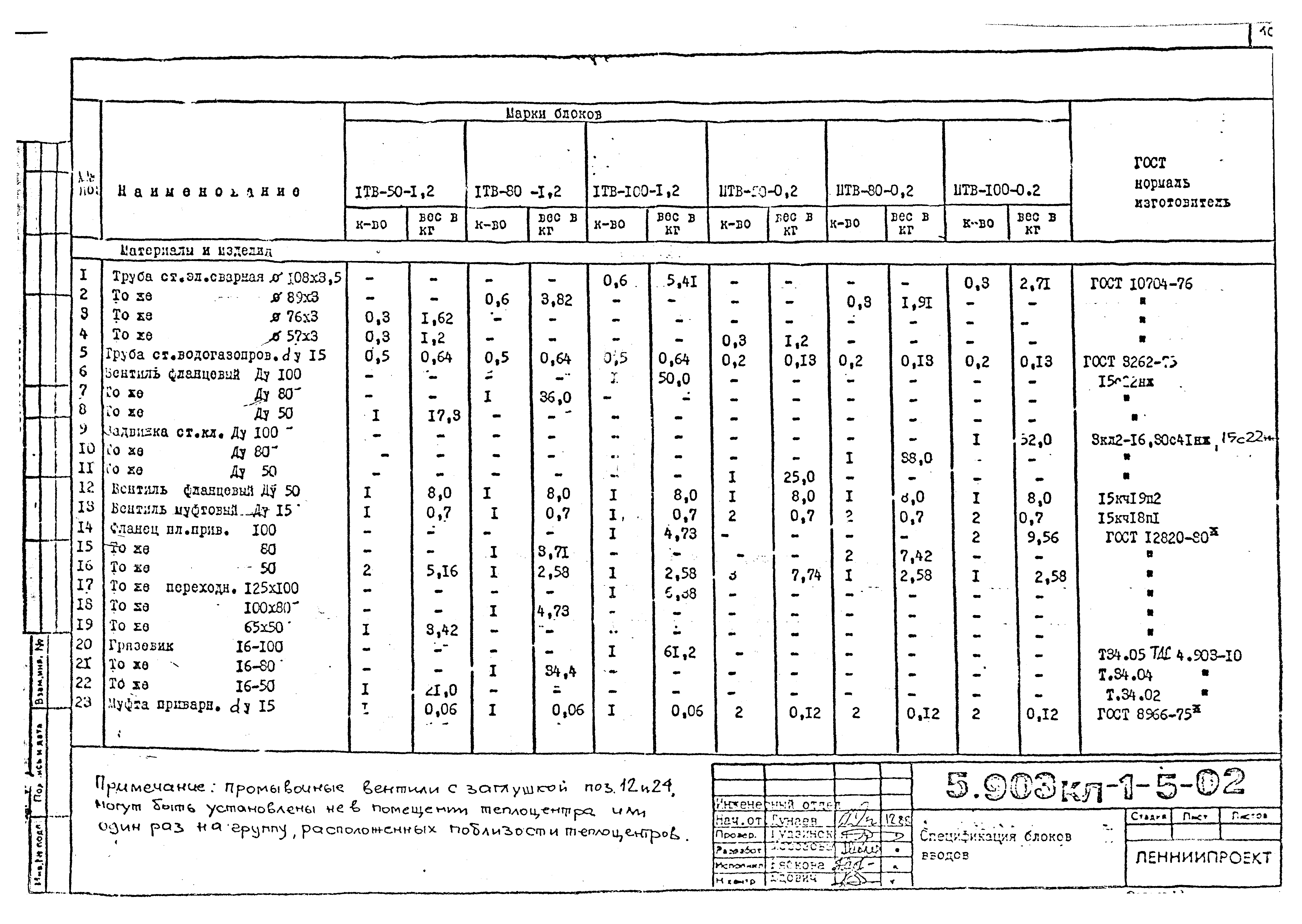 Серия 5.903КЛ-1