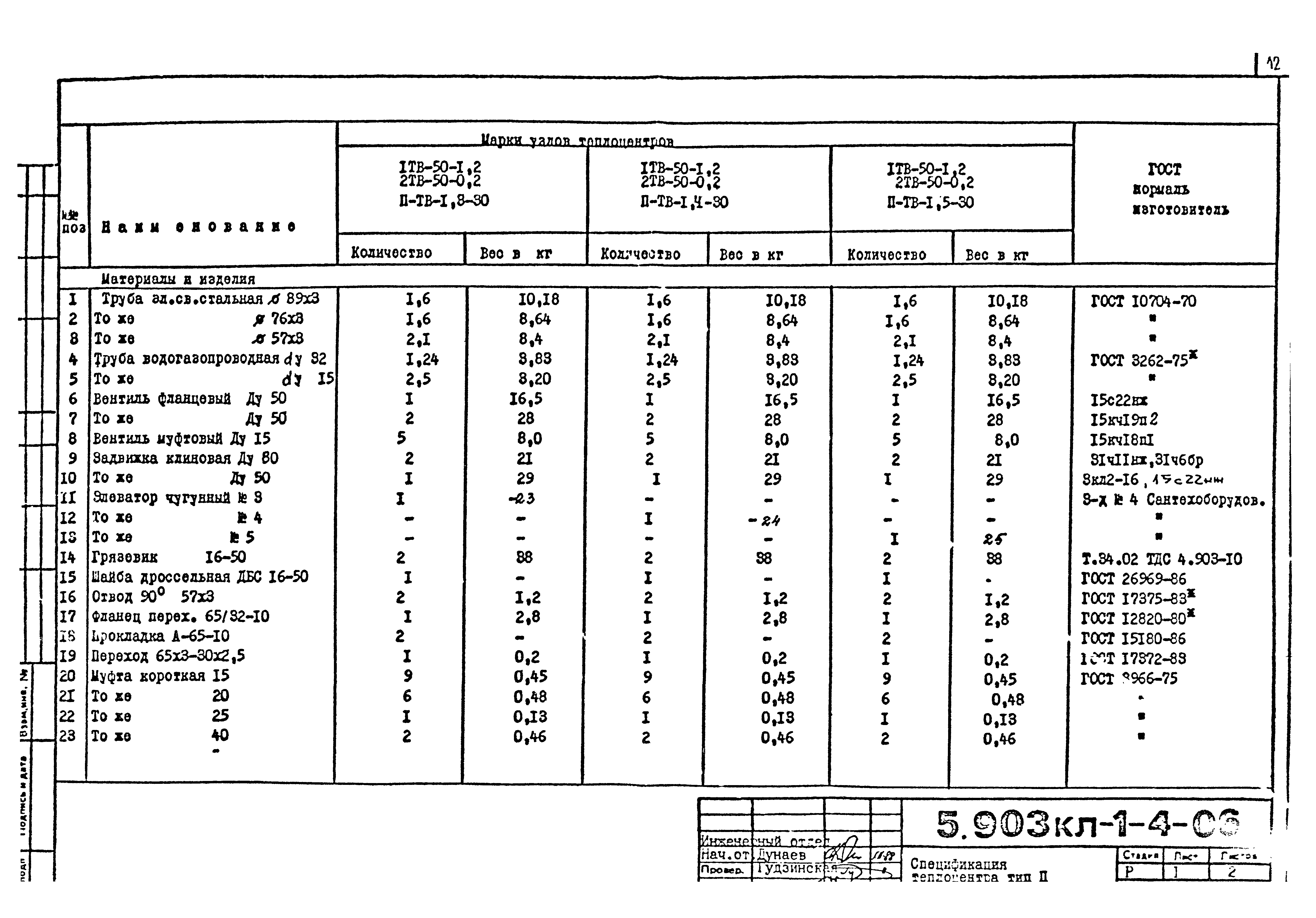 Серия 5.903КЛ-1