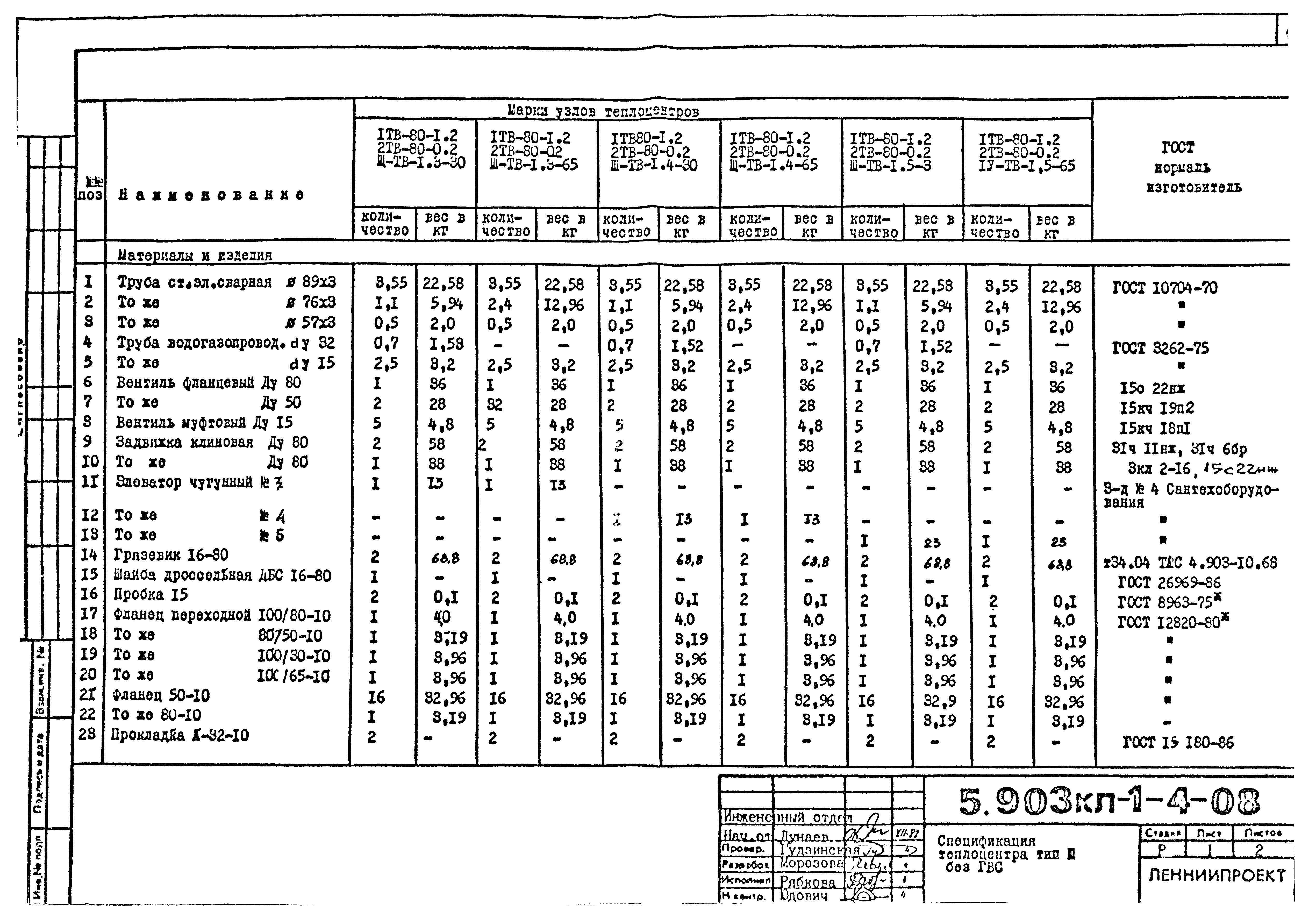 Серия 5.903КЛ-1