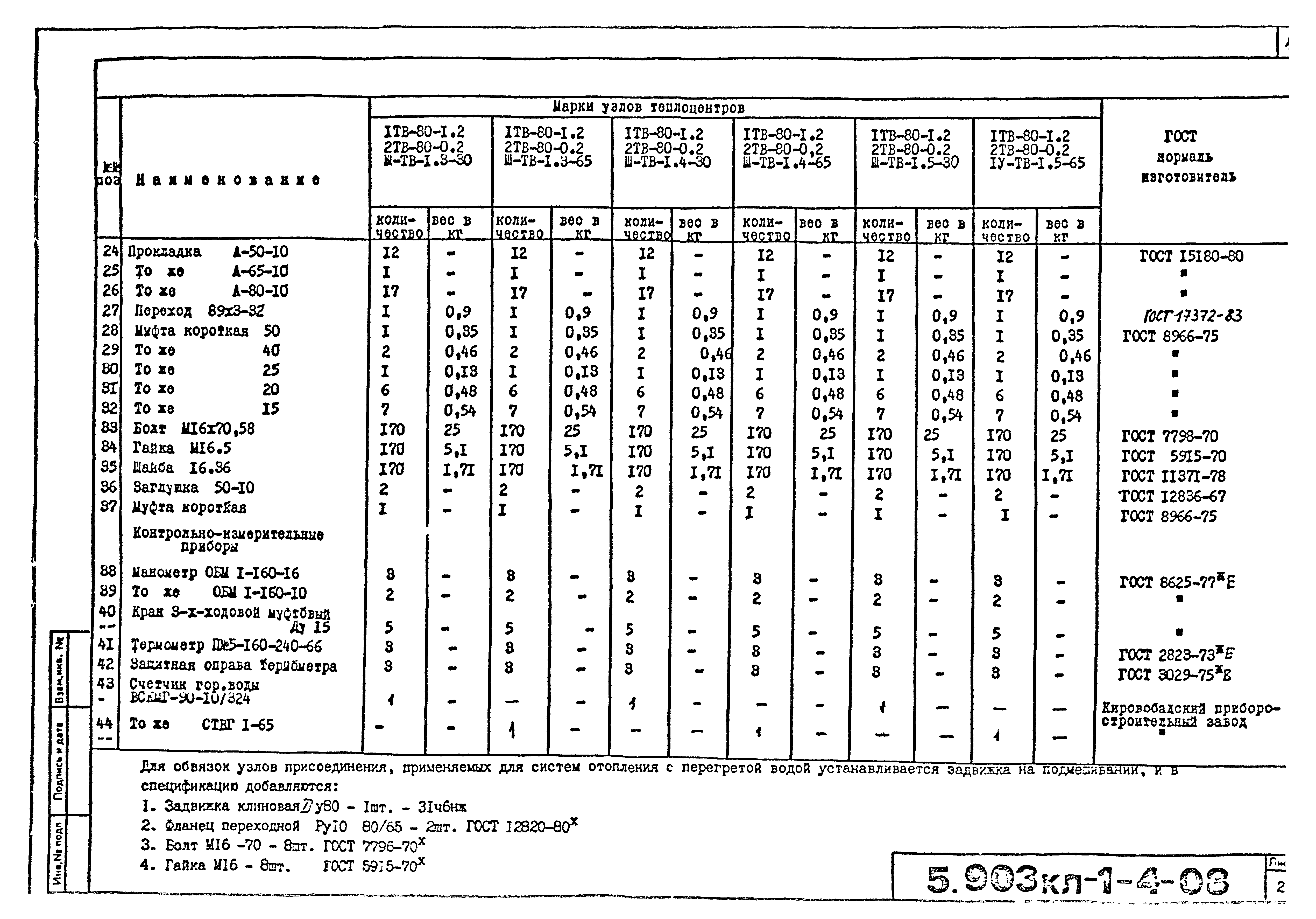 Серия 5.903КЛ-1