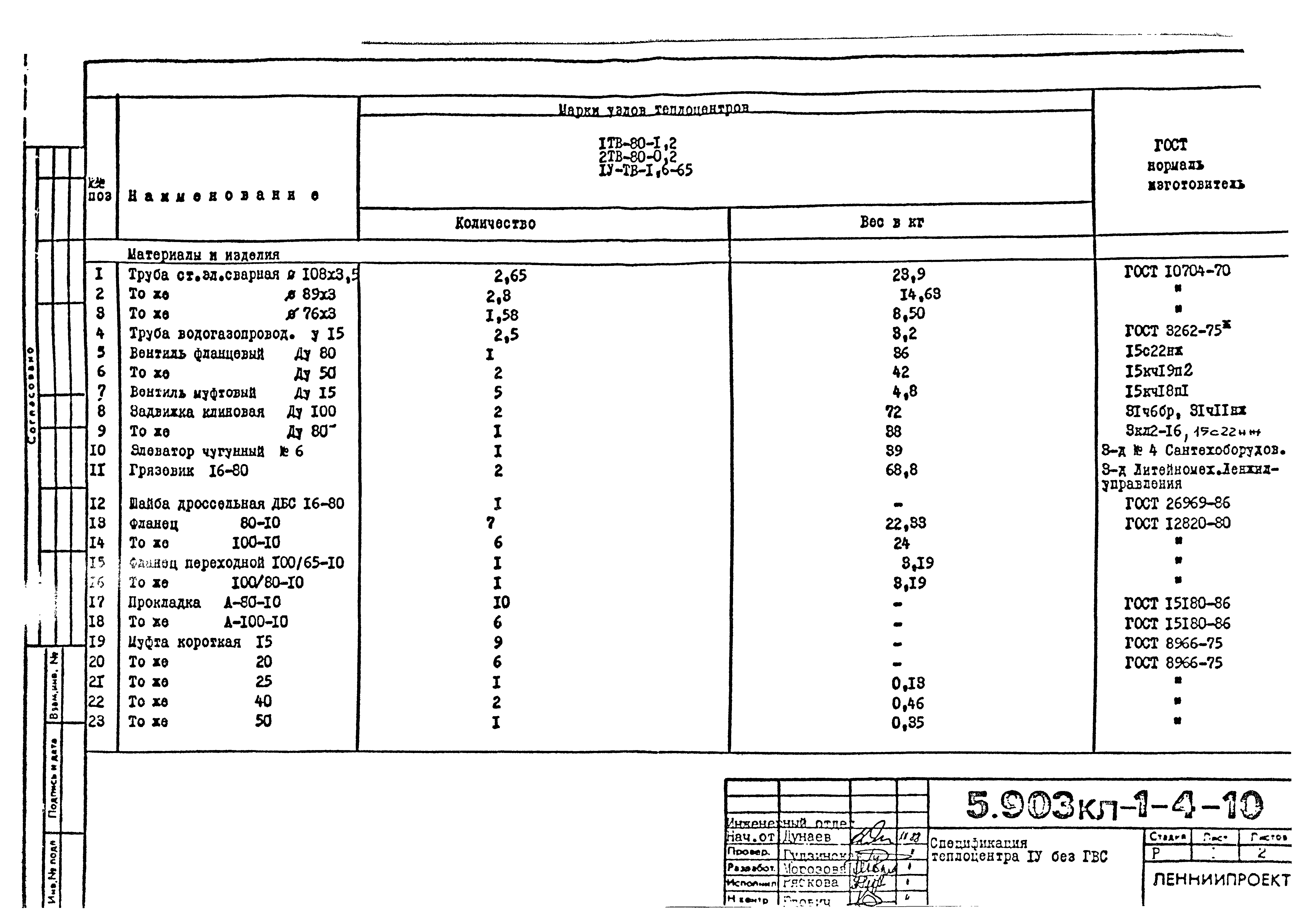 Серия 5.903КЛ-1