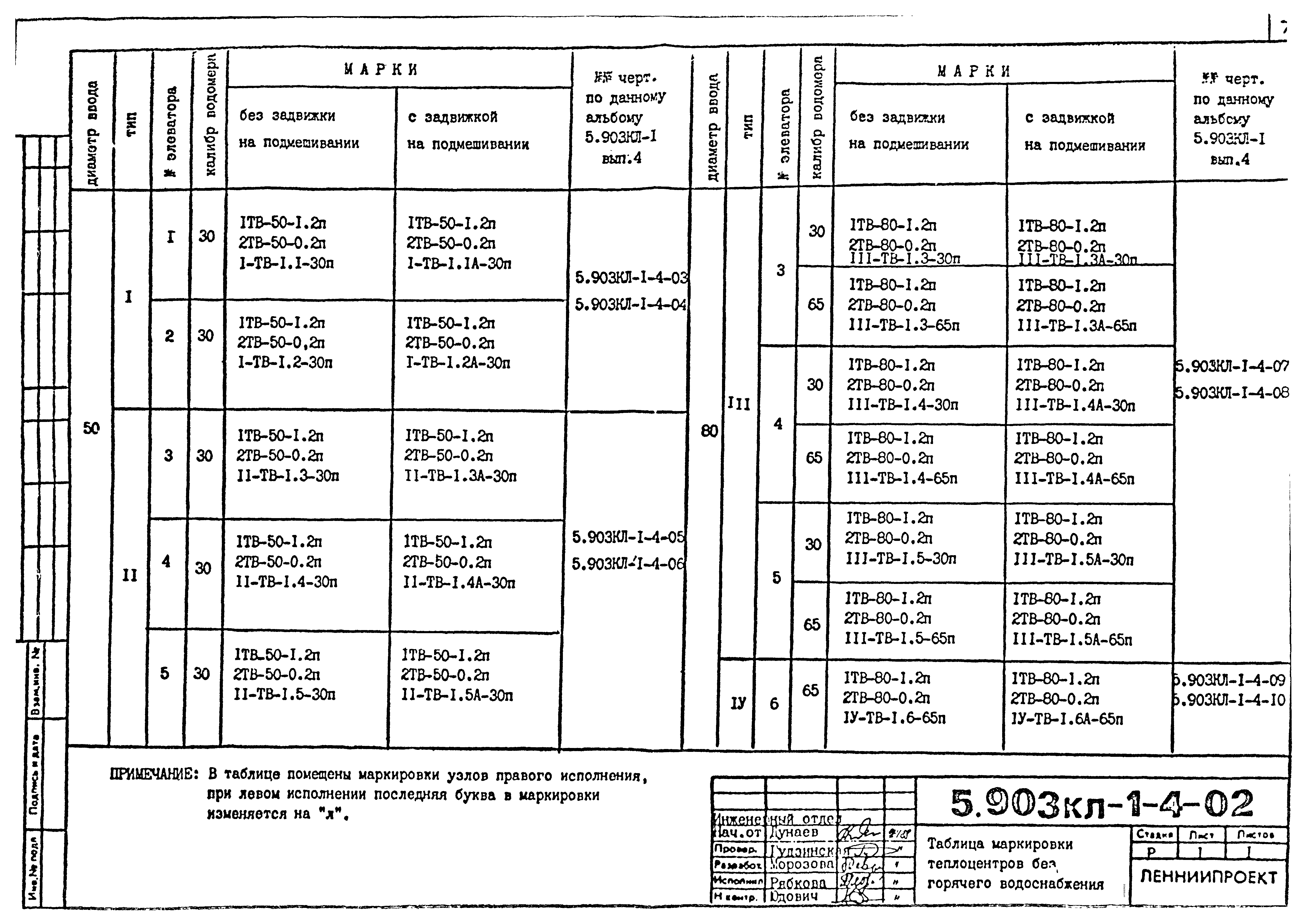 Серия 5.903КЛ-1