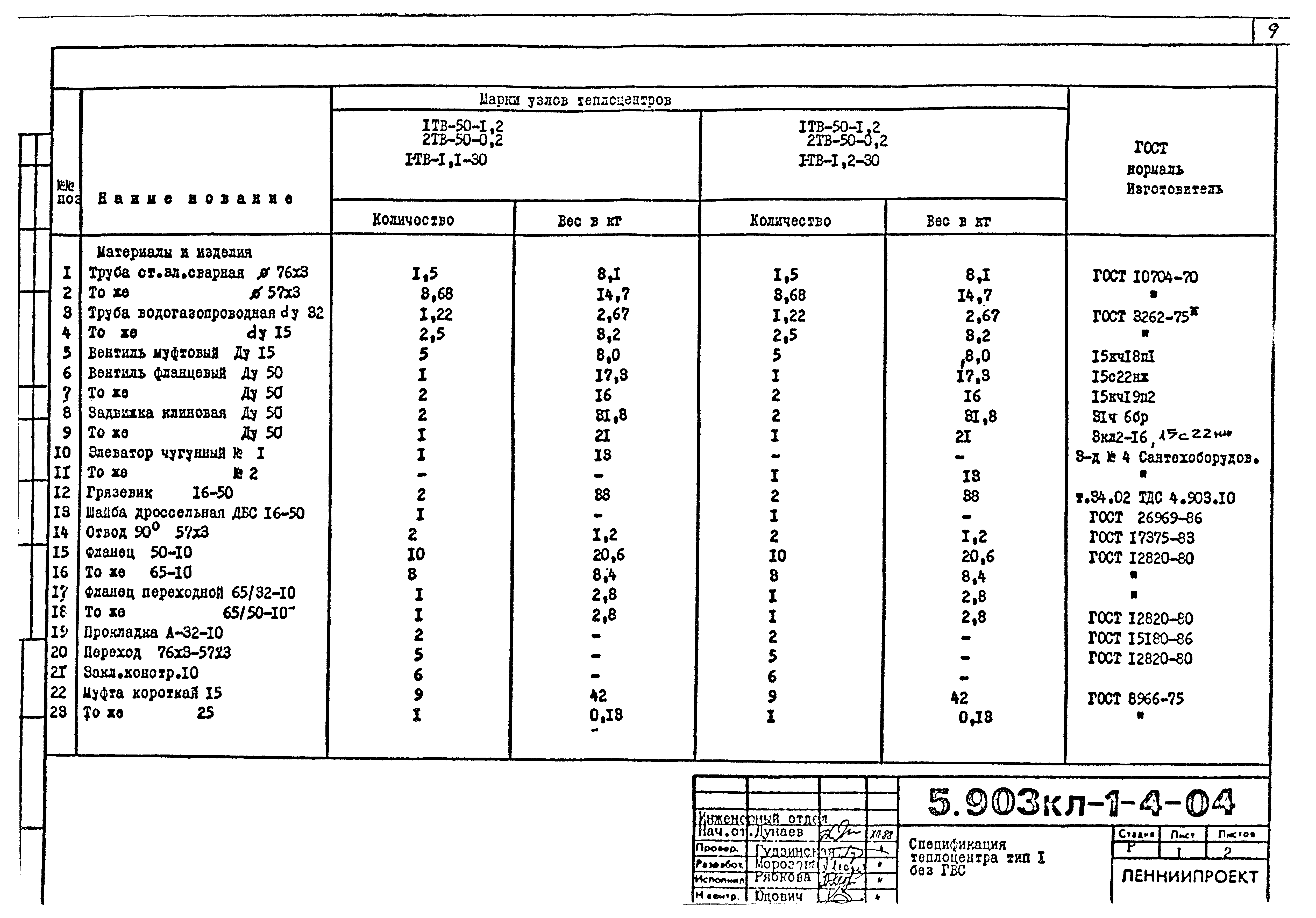 Серия 5.903КЛ-1