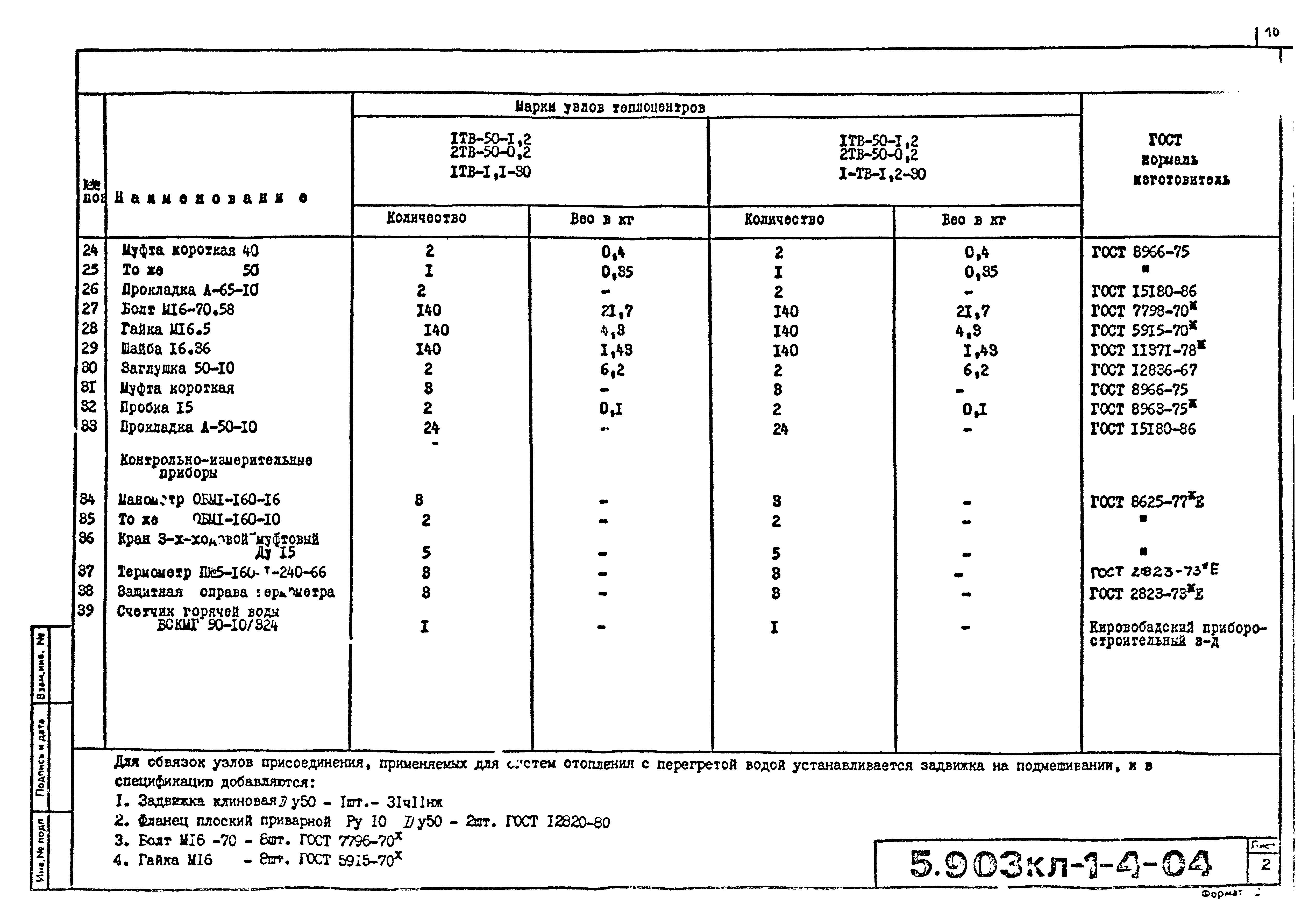 Серия 5.903КЛ-1