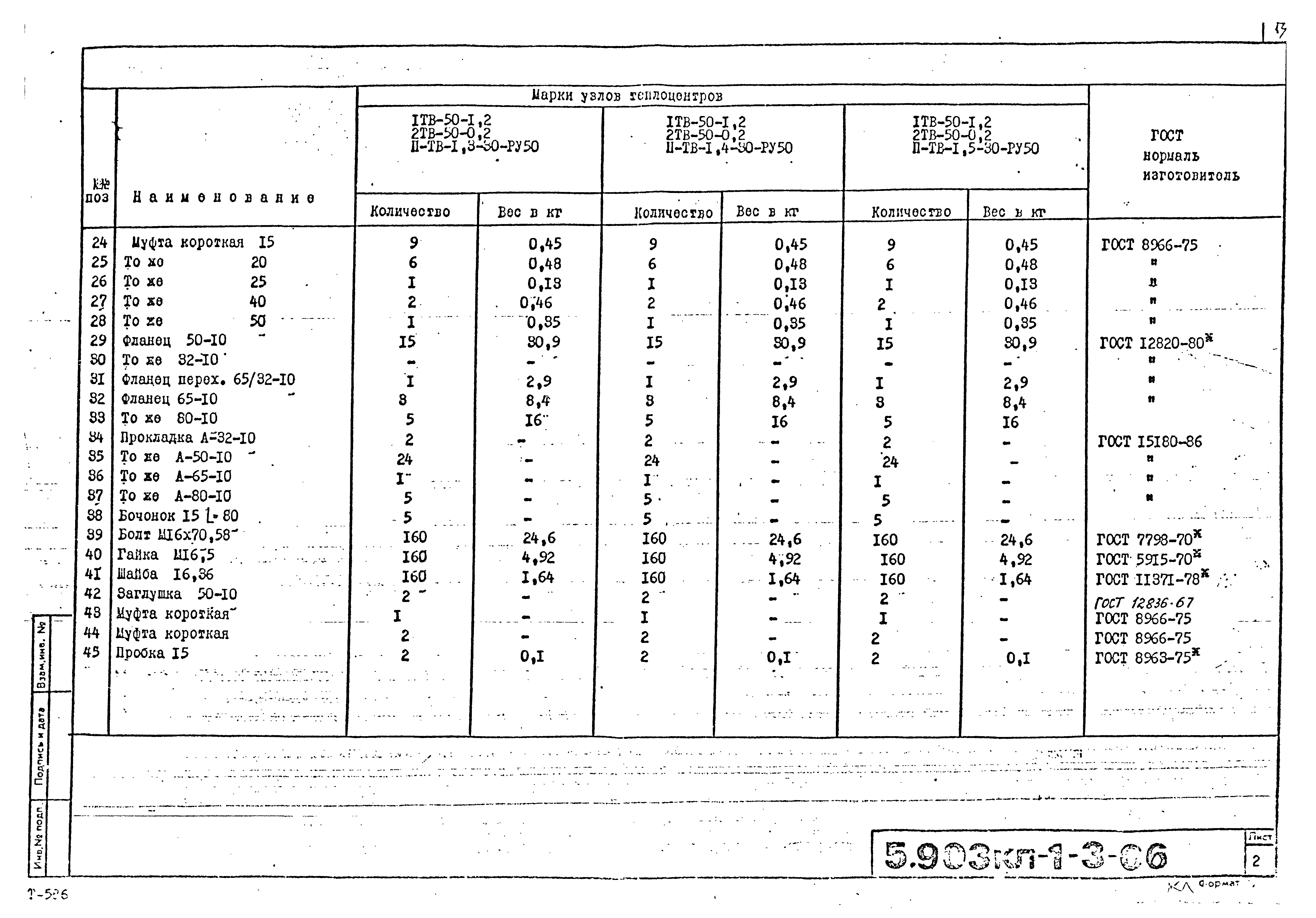 Серия 5.903КЛ-1