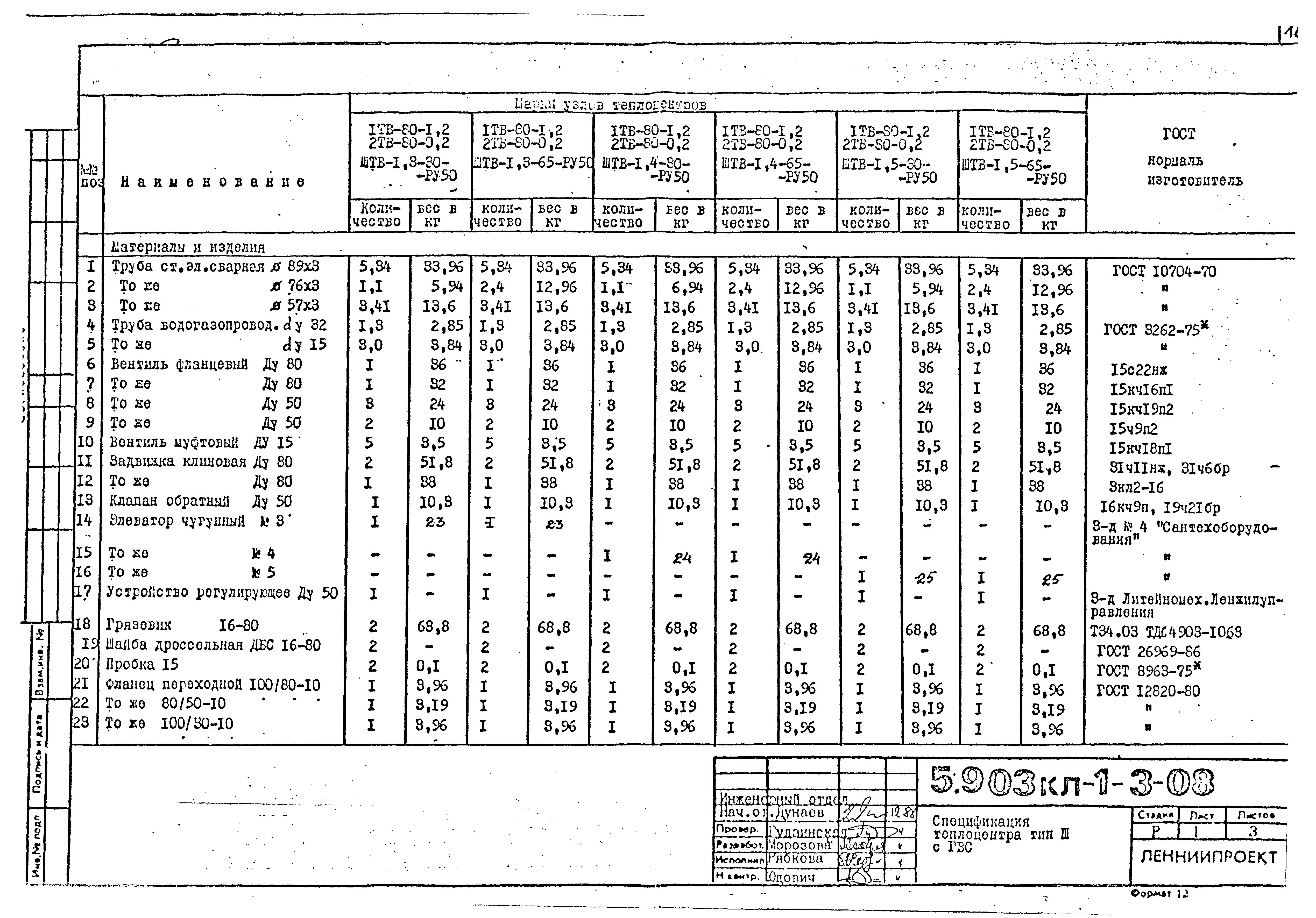 Серия 5.903КЛ-1