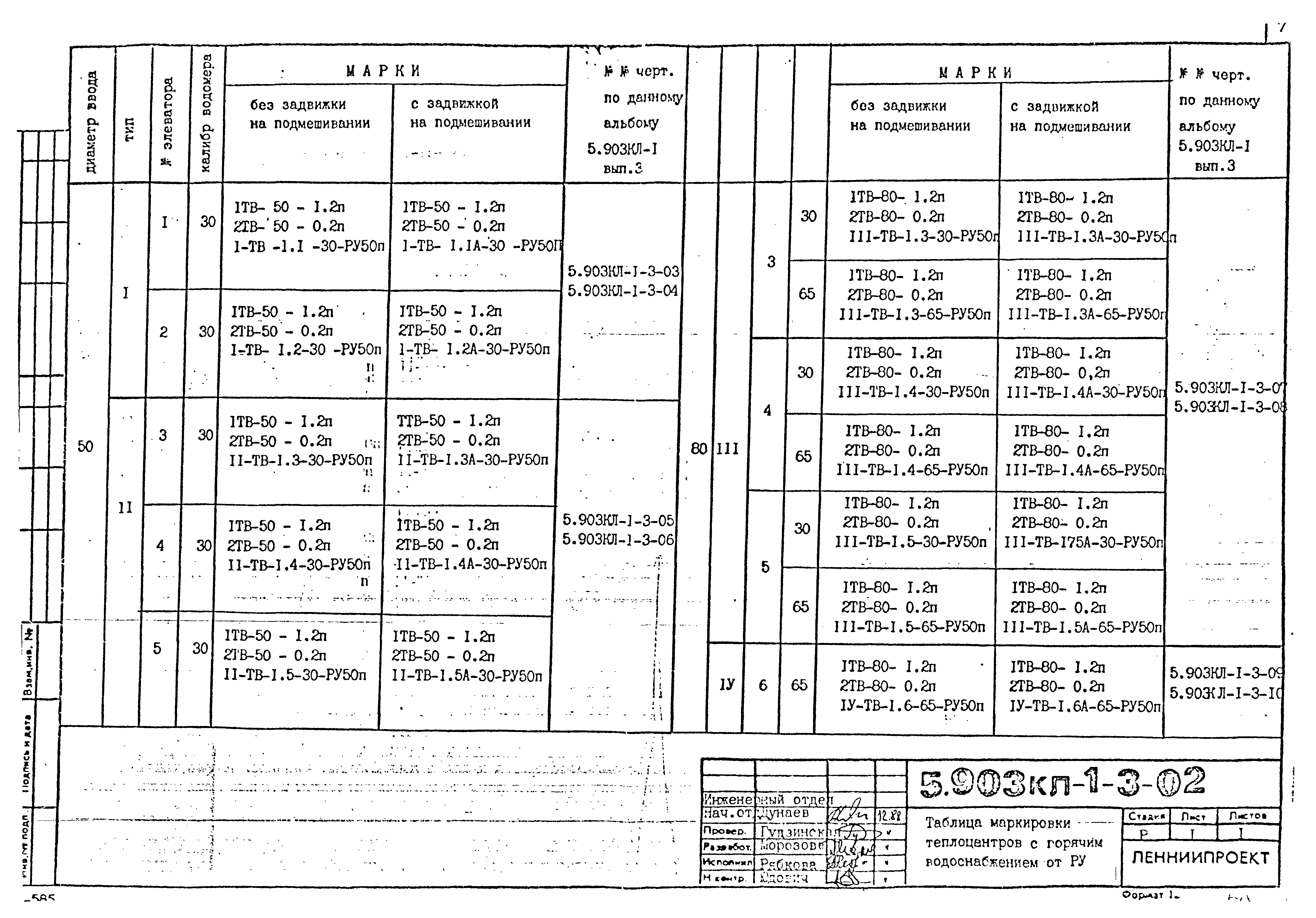 Серия 5.903КЛ-1