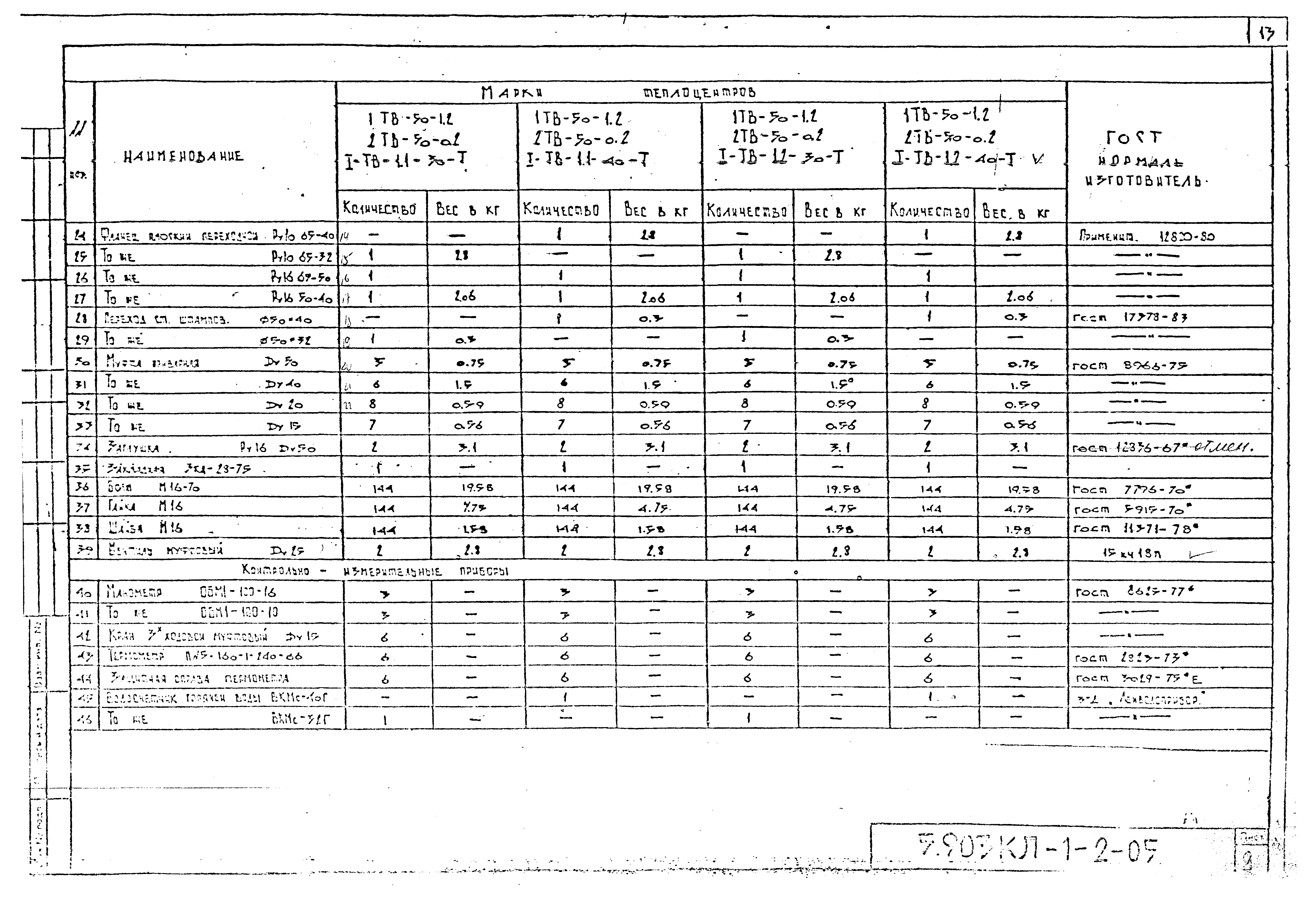 Серия 5.903КЛ-1