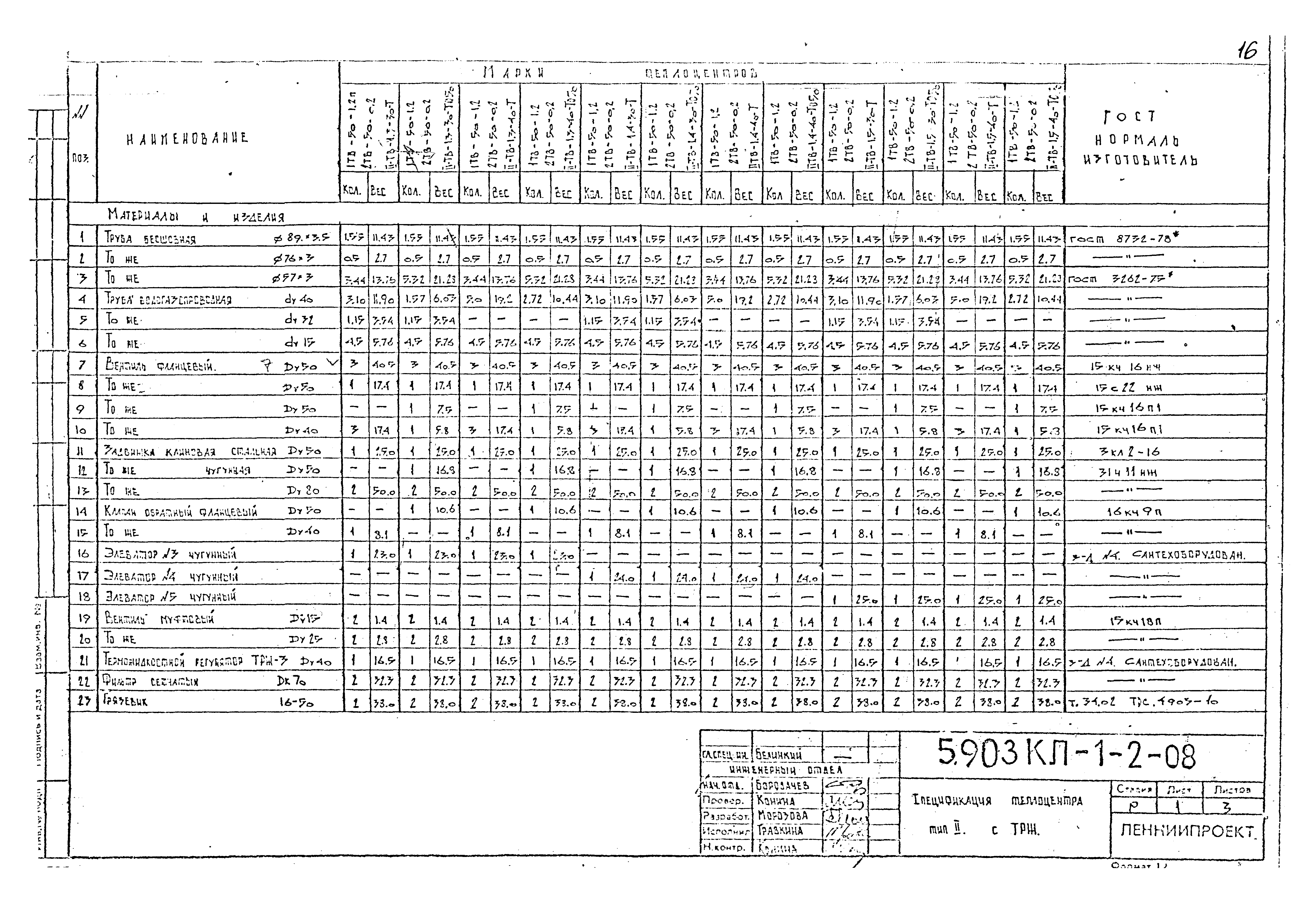 Серия 5.903КЛ-1