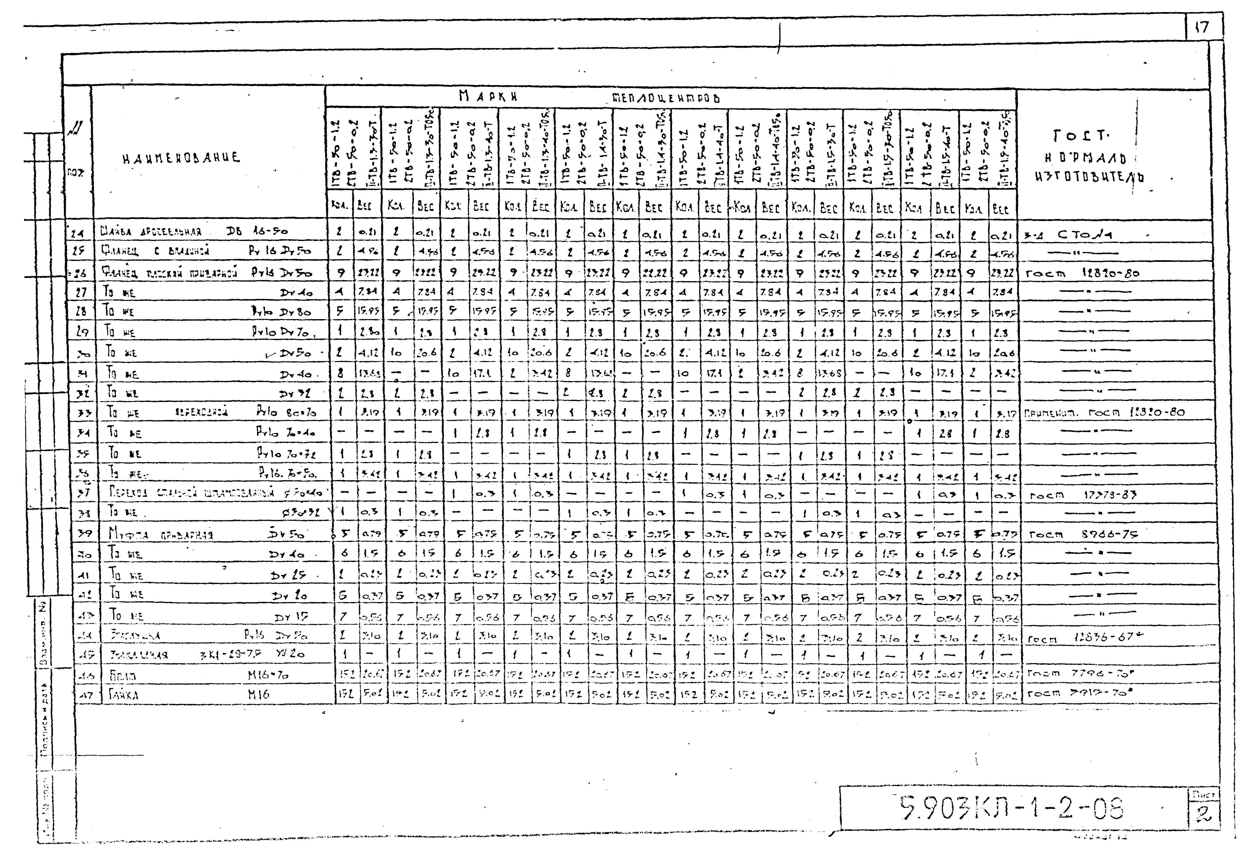 Серия 5.903КЛ-1