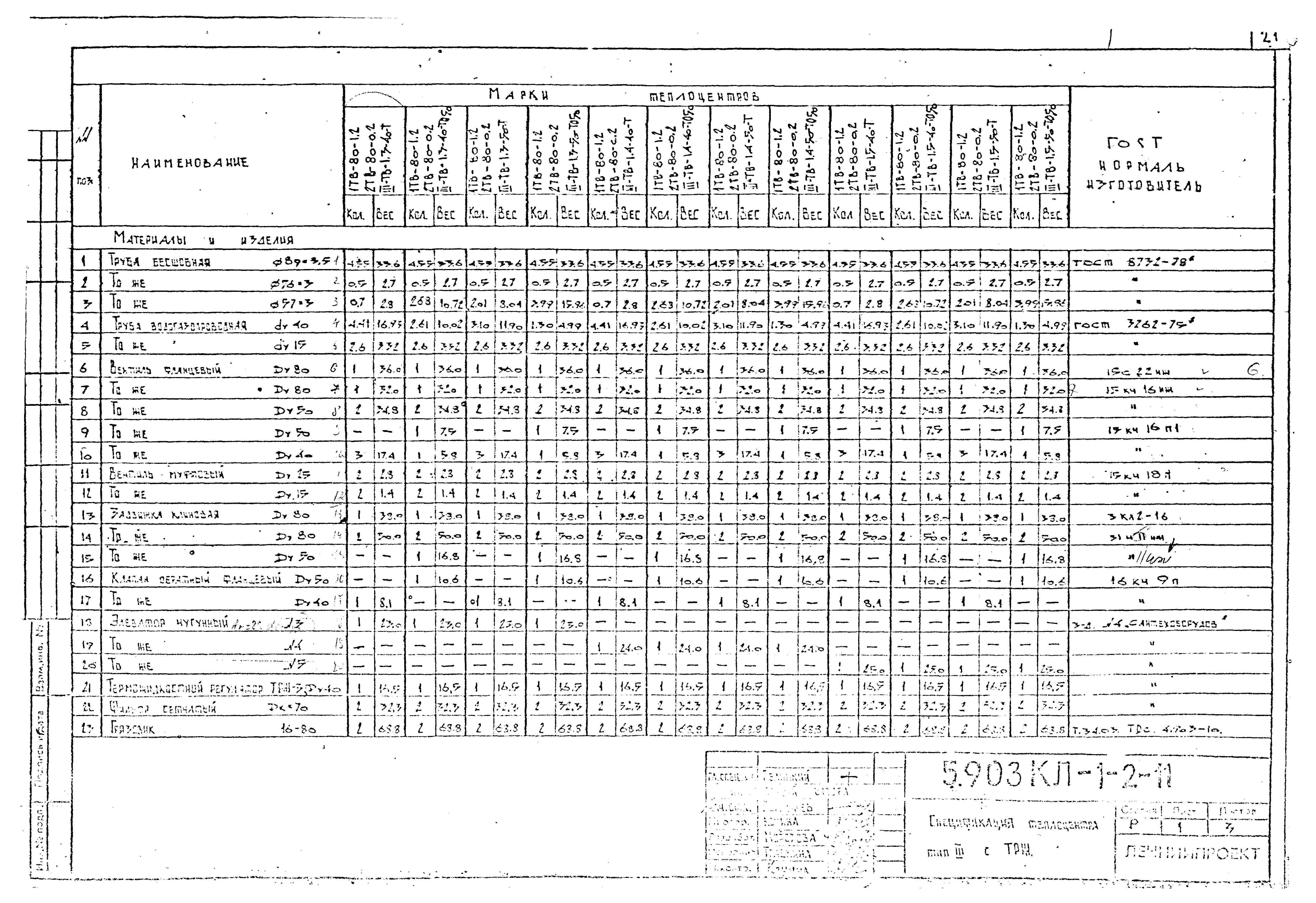 Серия 5.903КЛ-1