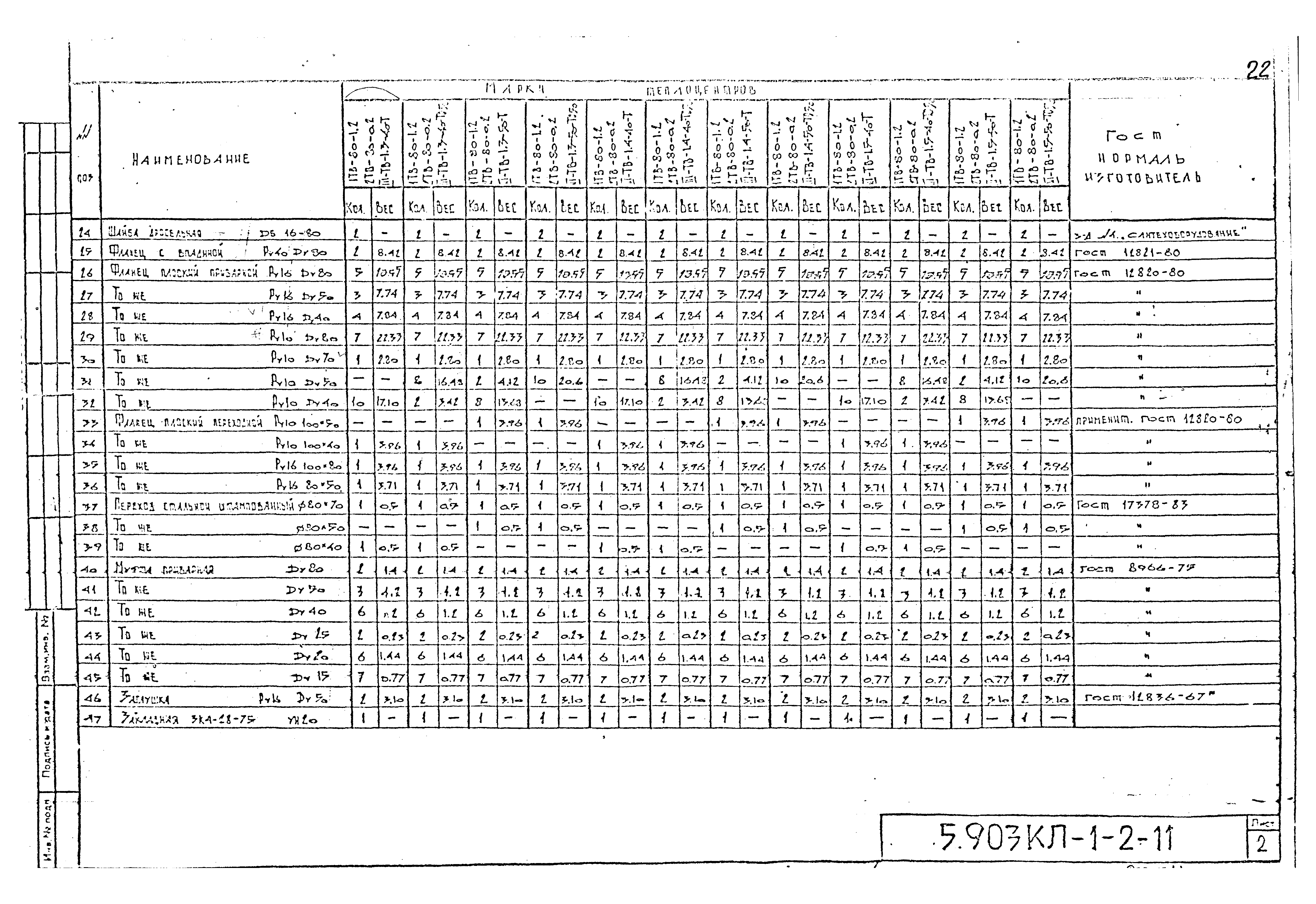 Серия 5.903КЛ-1