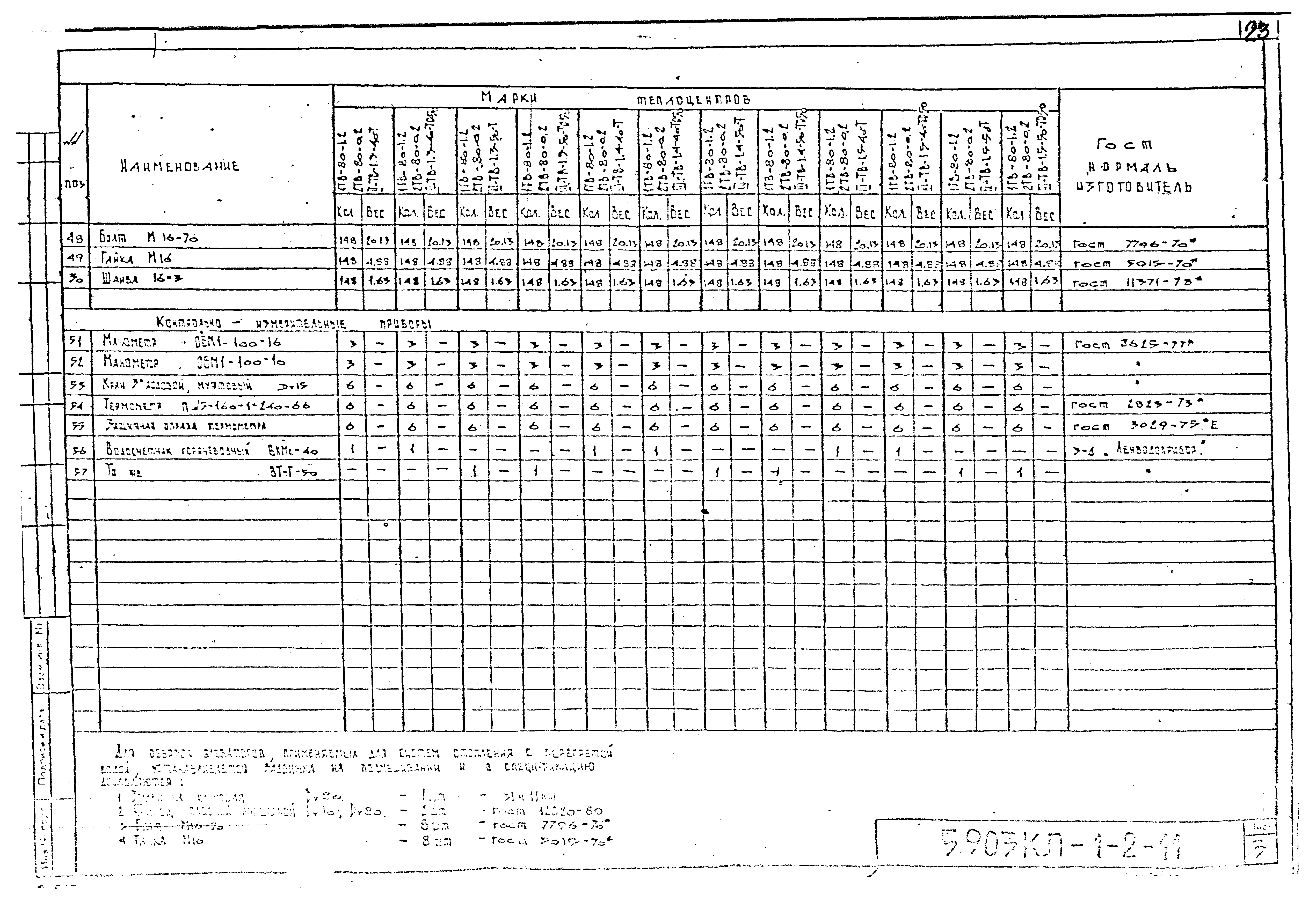 Серия 5.903КЛ-1