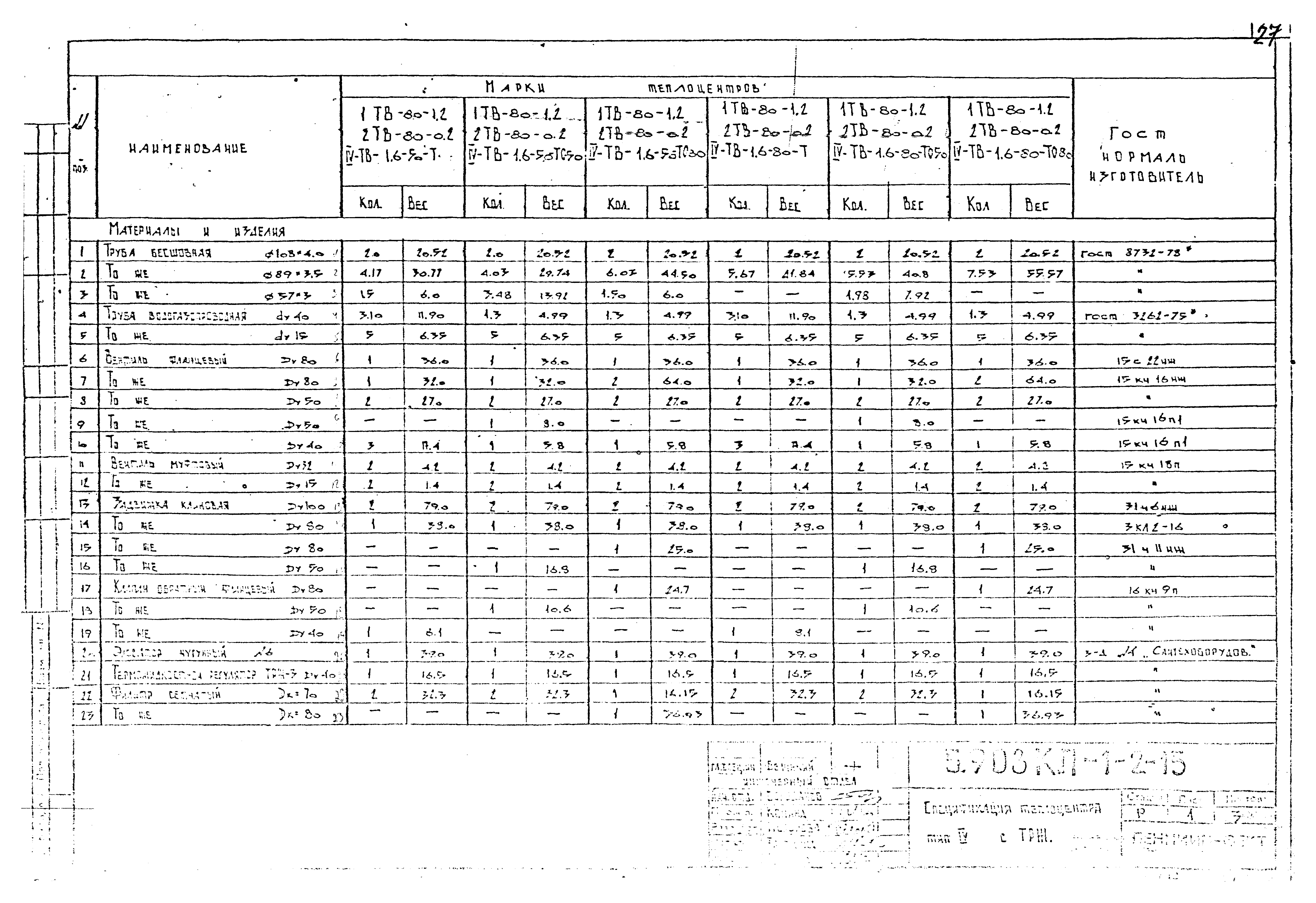 Серия 5.903КЛ-1