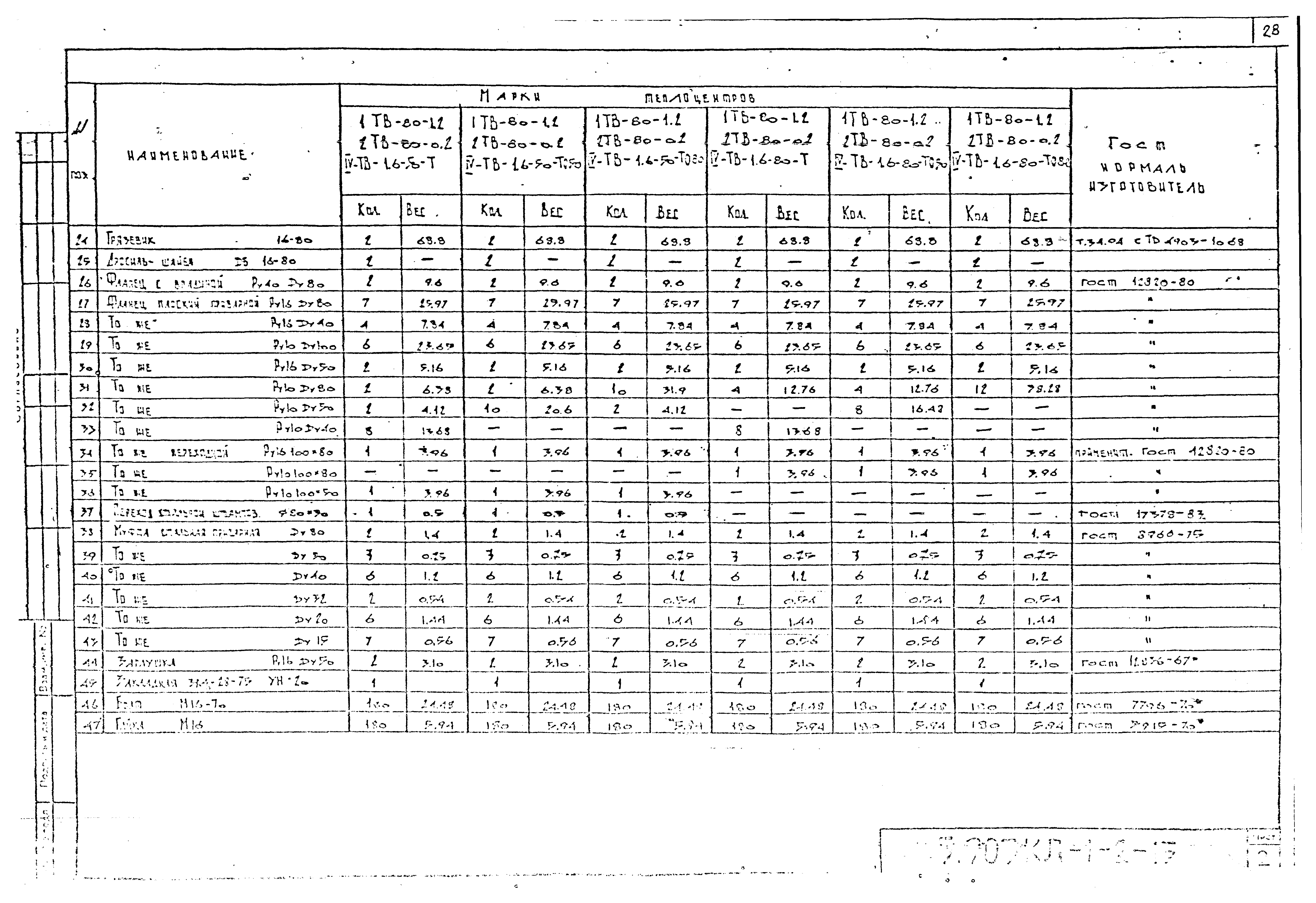 Серия 5.903КЛ-1