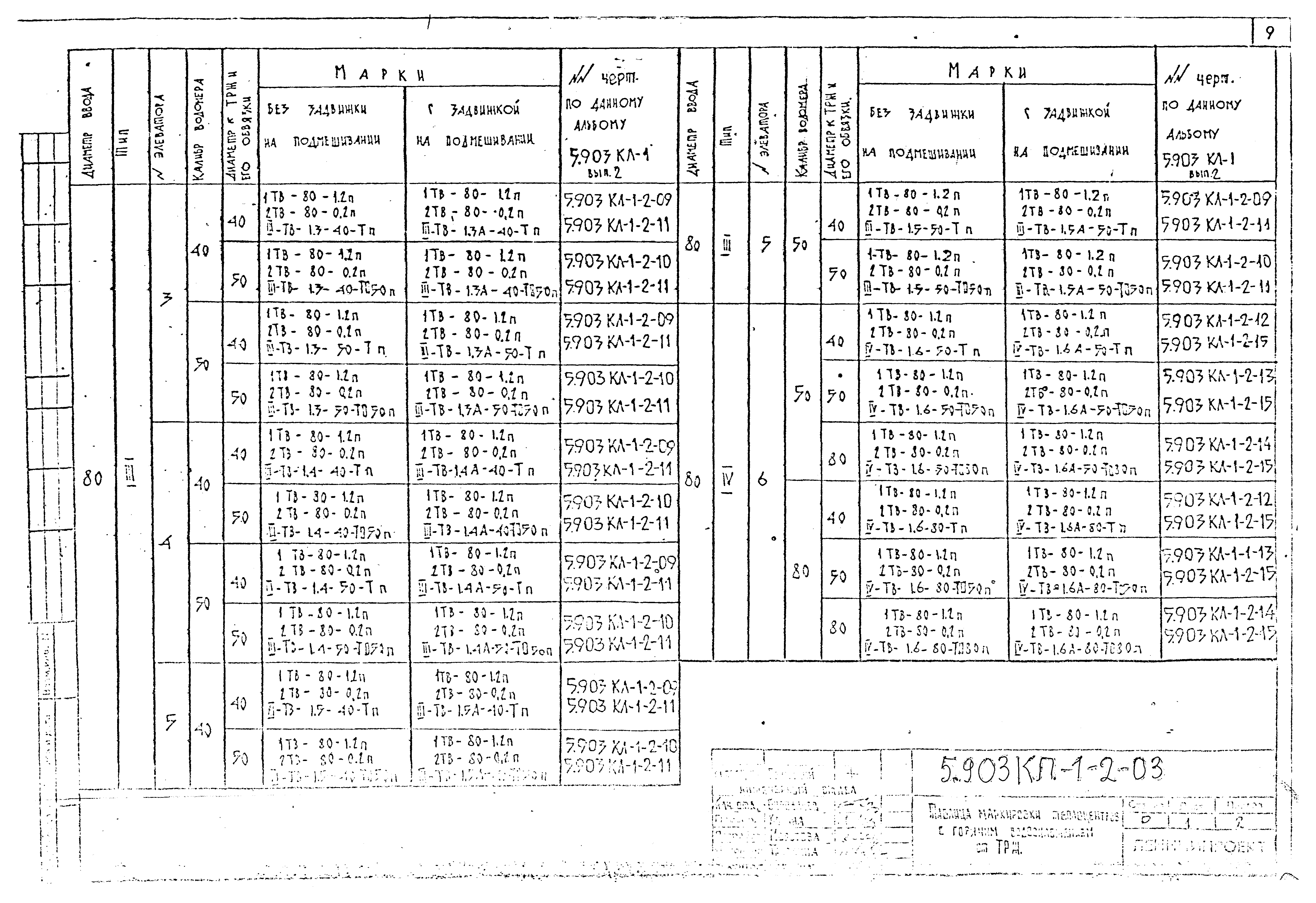 Серия 5.903КЛ-1