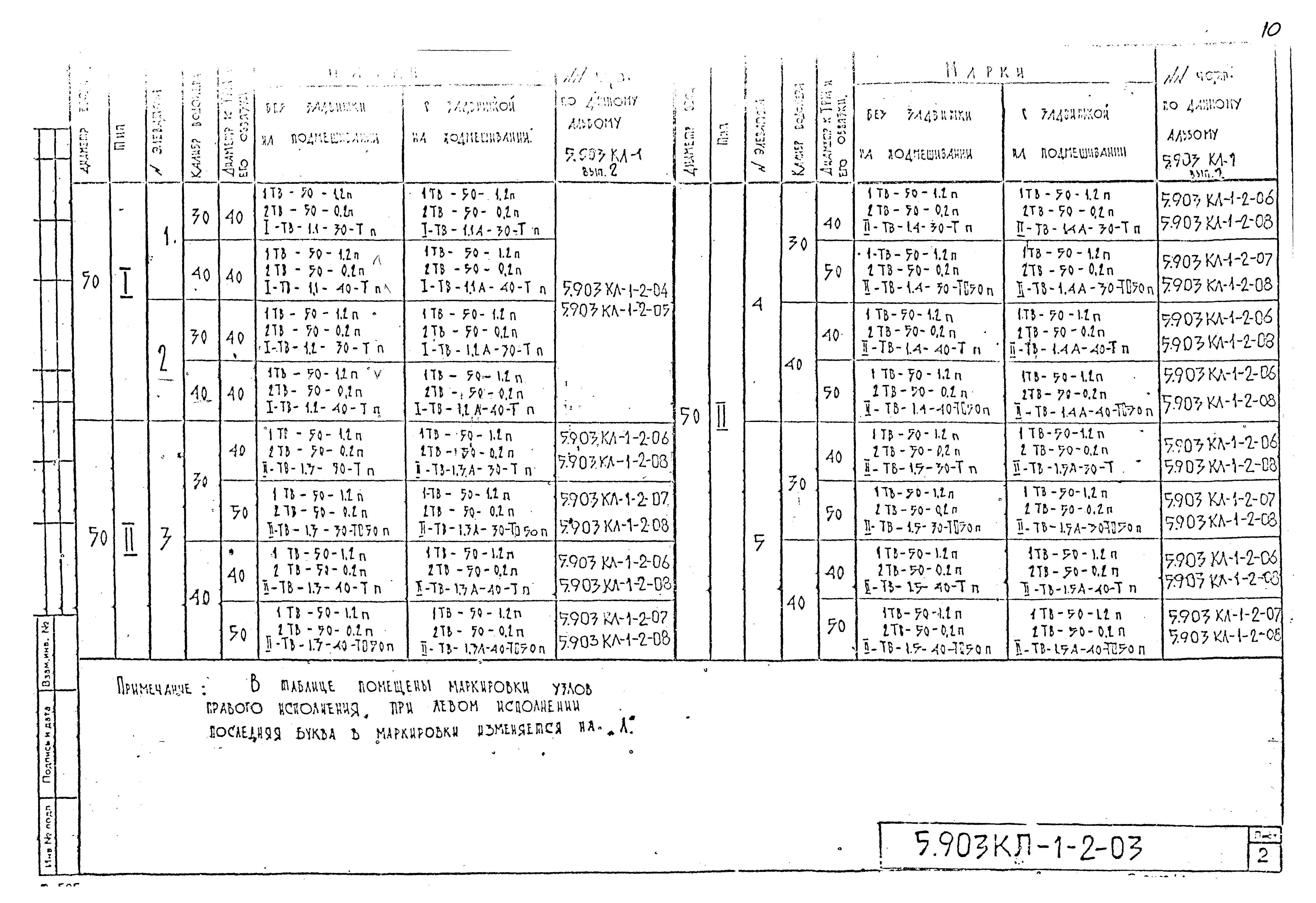 Серия 5.903КЛ-1