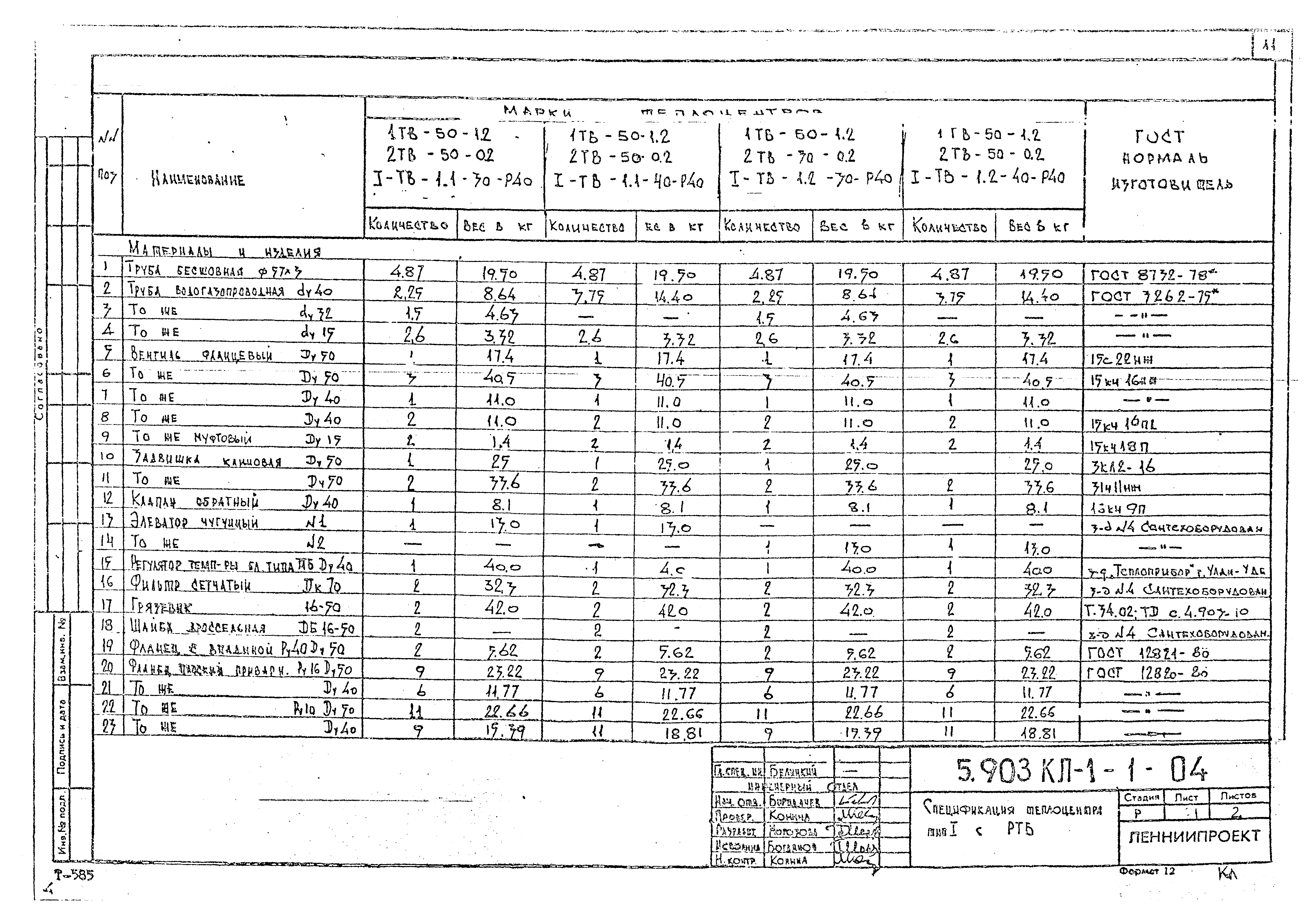 Серия 5.903КЛ-1