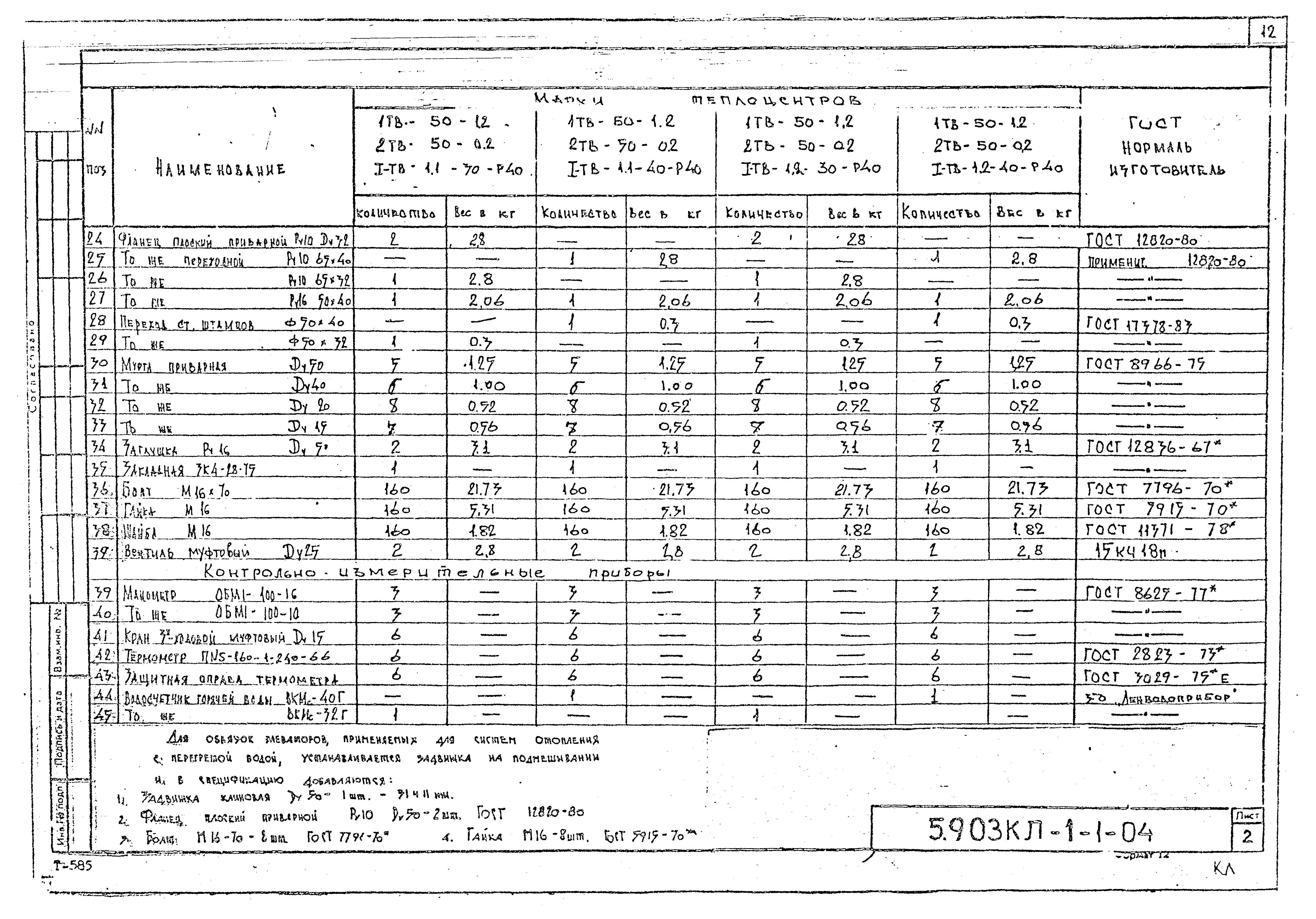 Серия 5.903КЛ-1