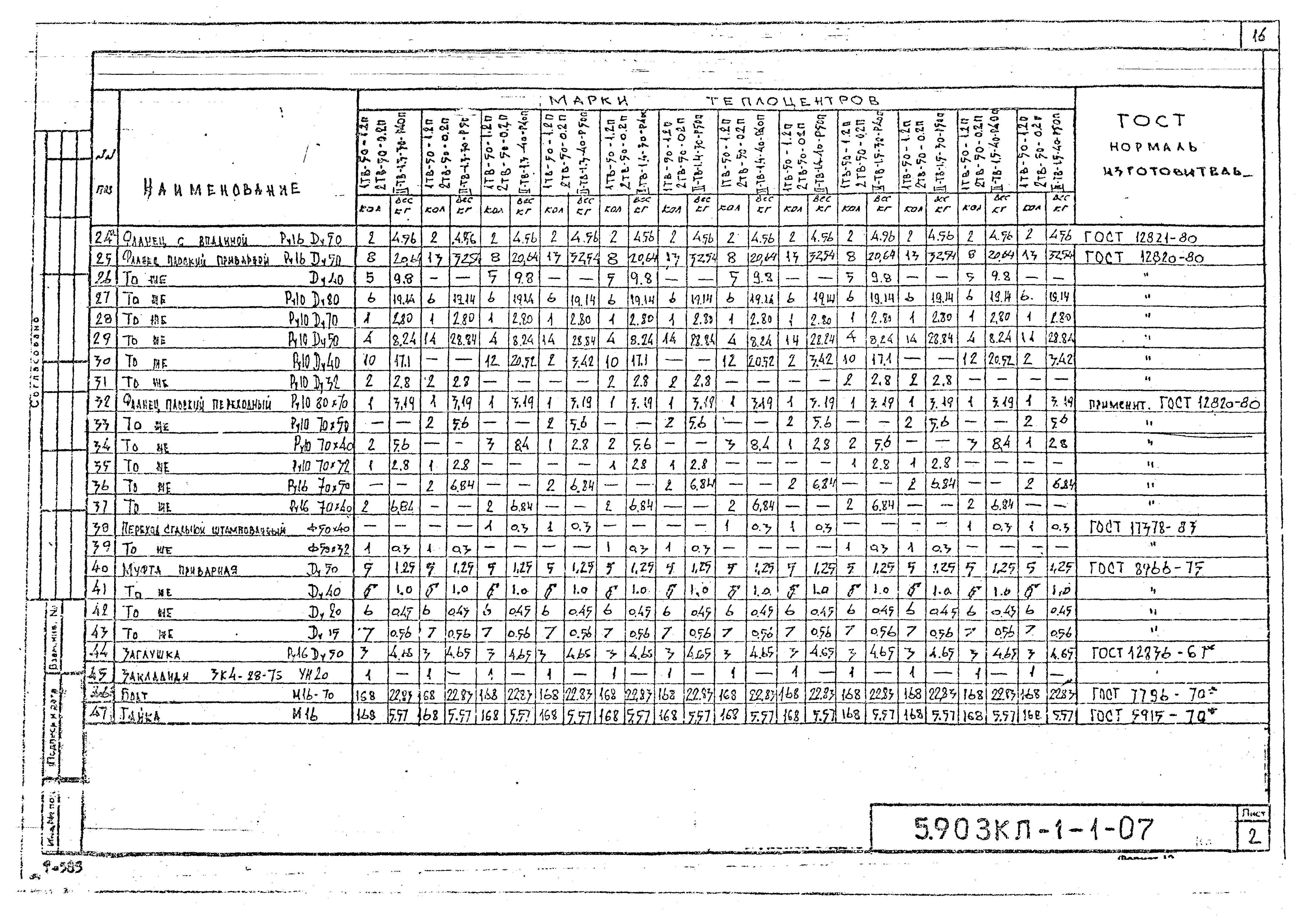 Серия 5.903КЛ-1