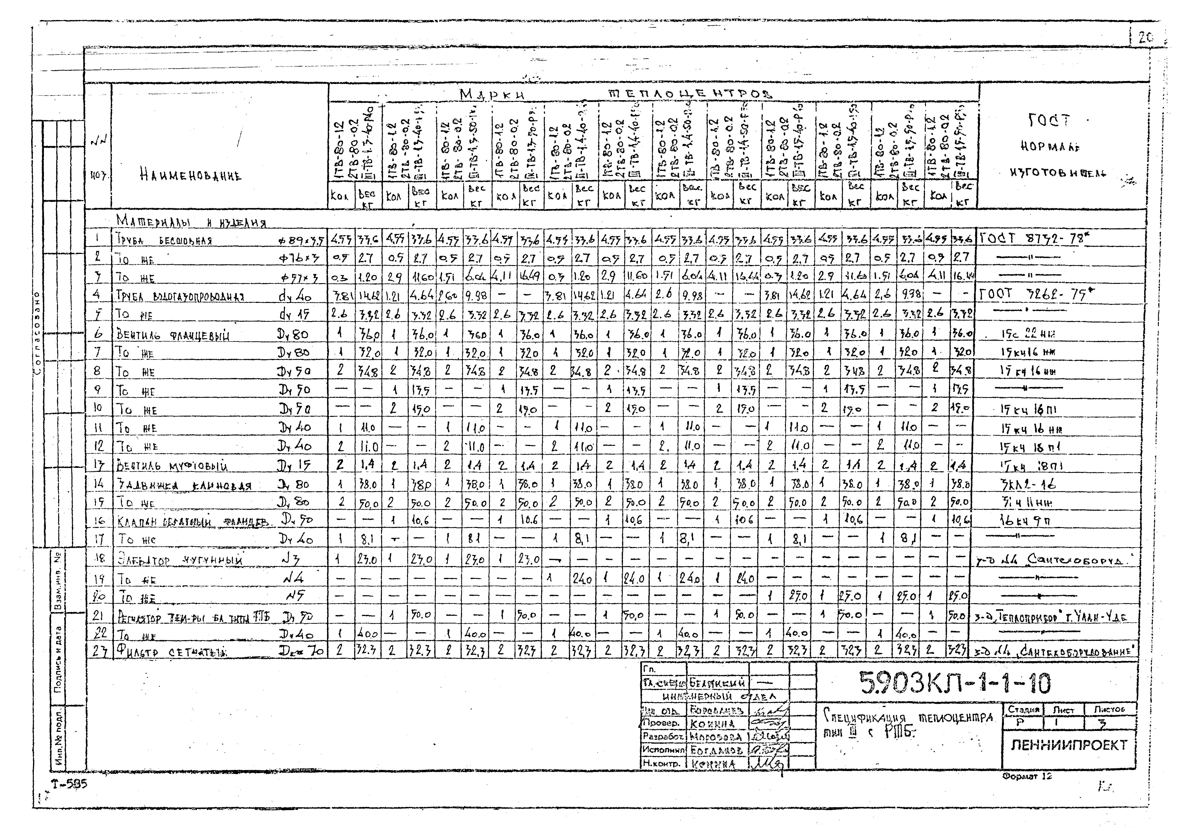 Серия 5.903КЛ-1