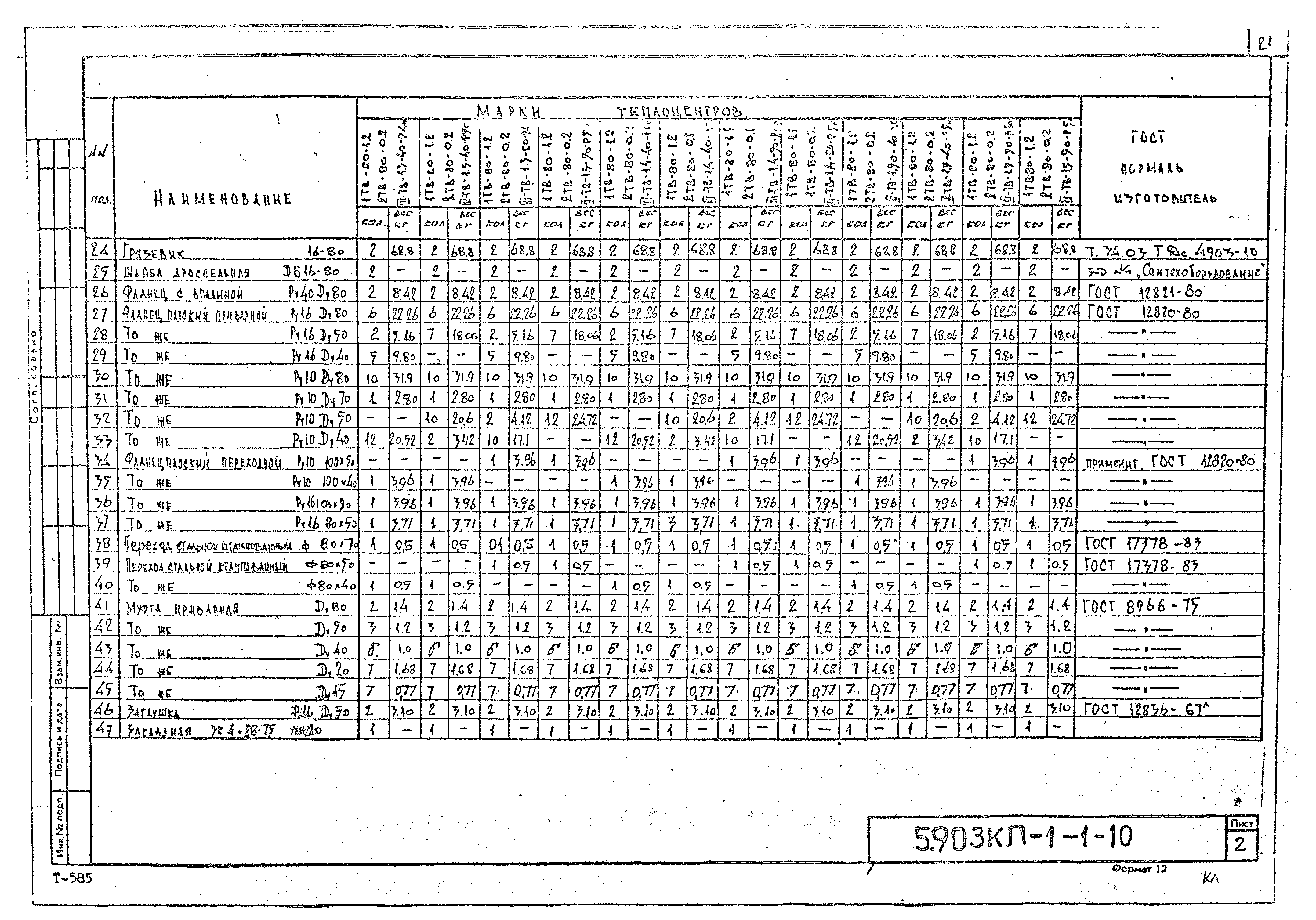 Серия 5.903КЛ-1