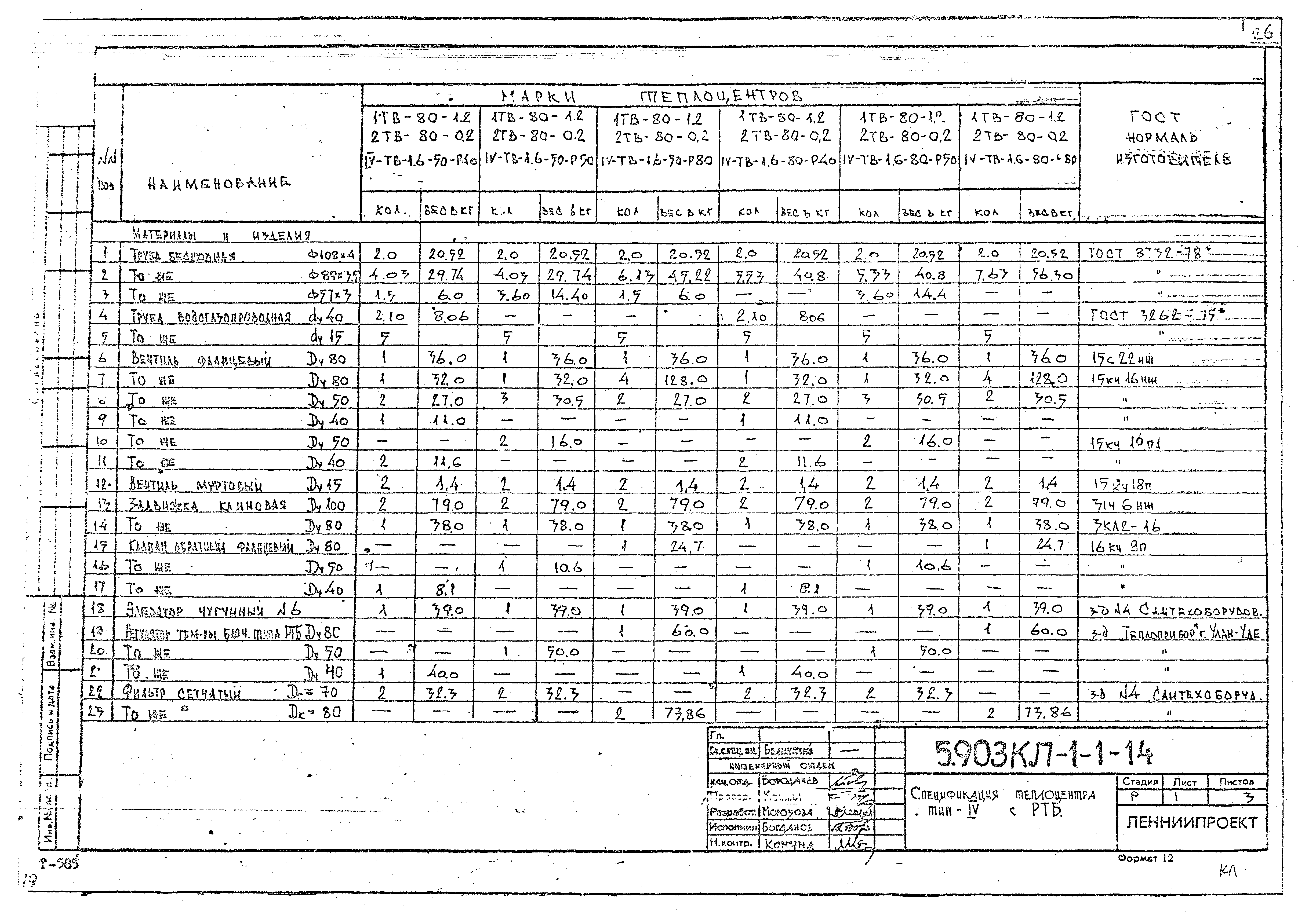 Серия 5.903КЛ-1