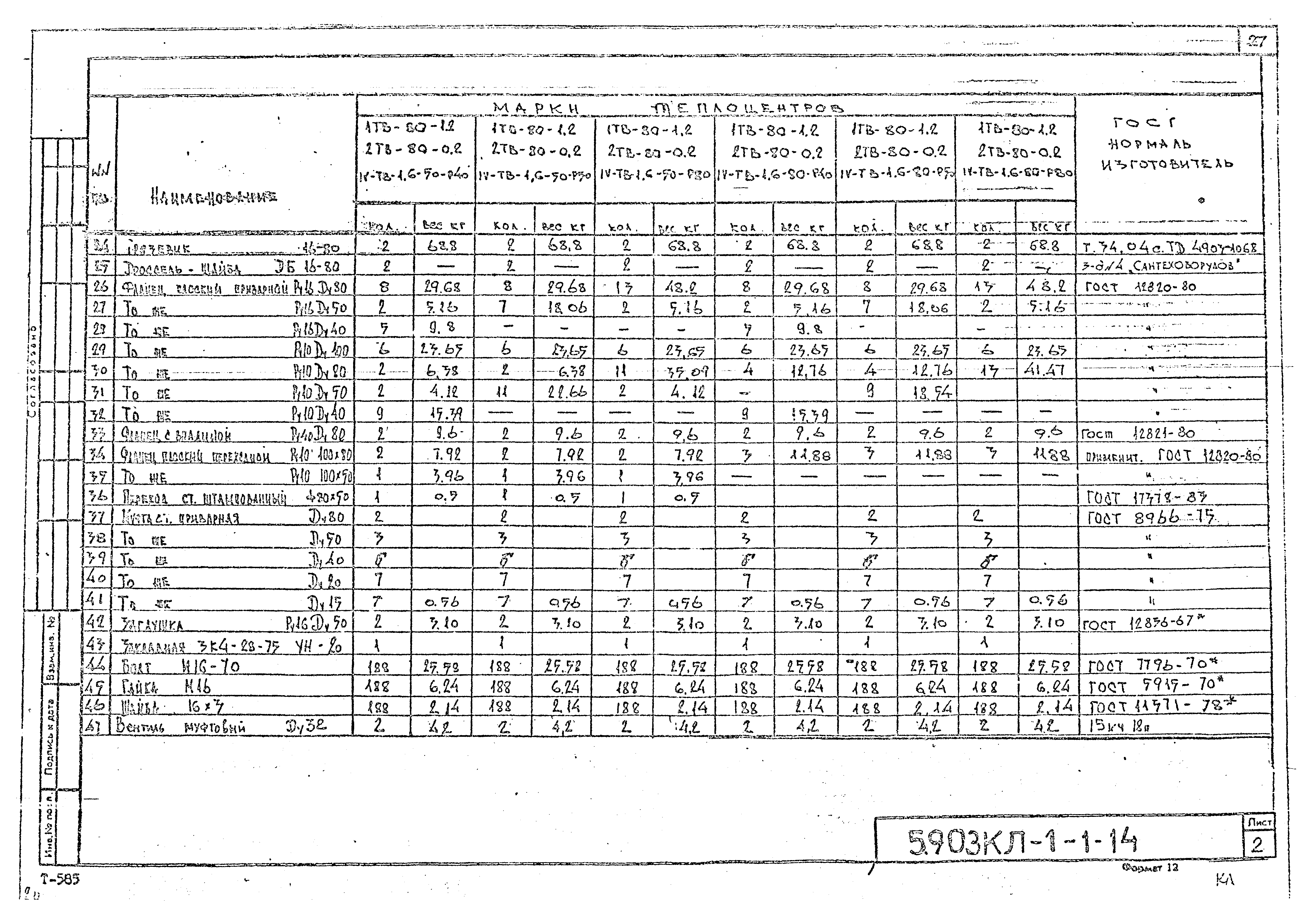 Серия 5.903КЛ-1