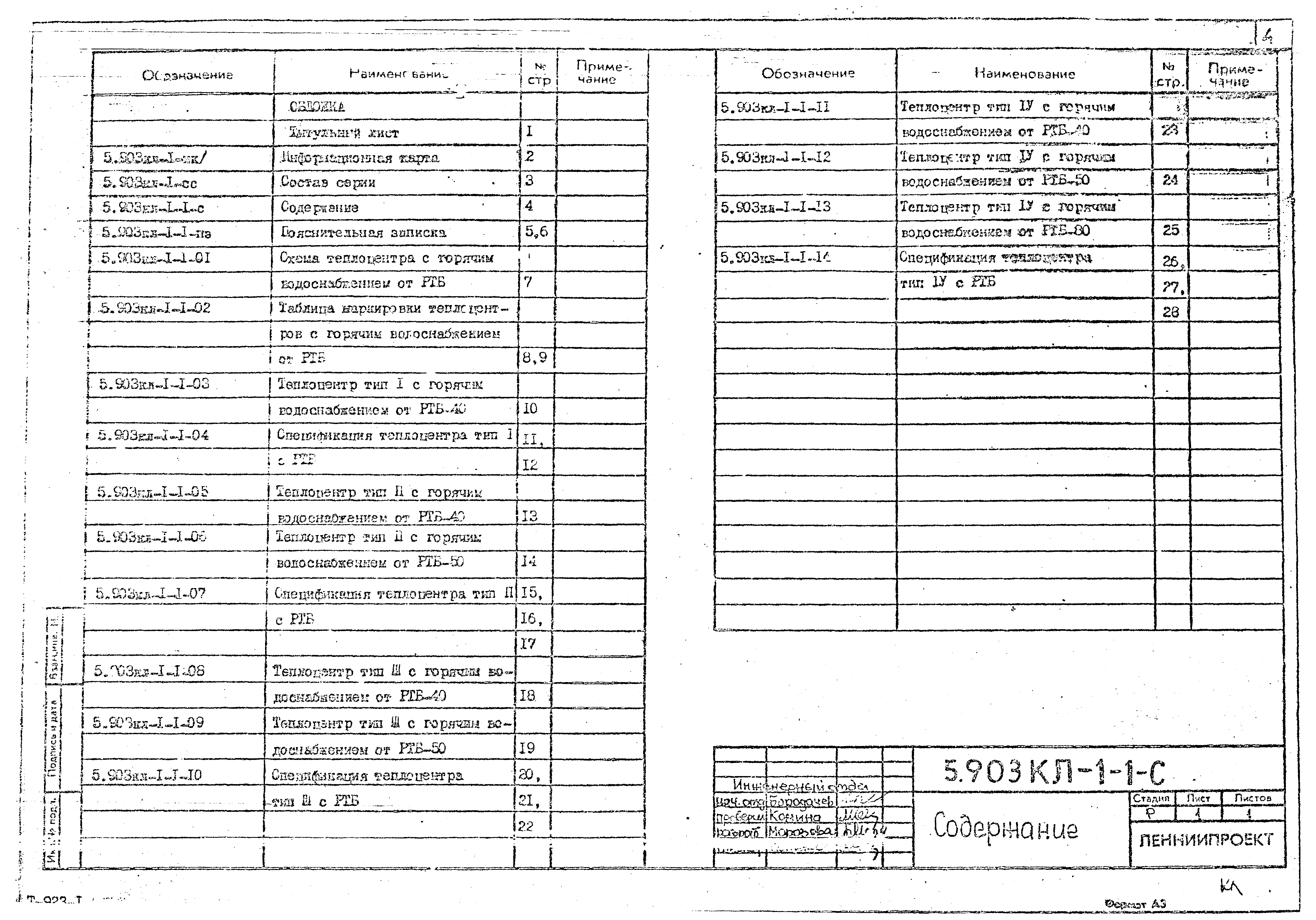 Серия 5.903КЛ-1