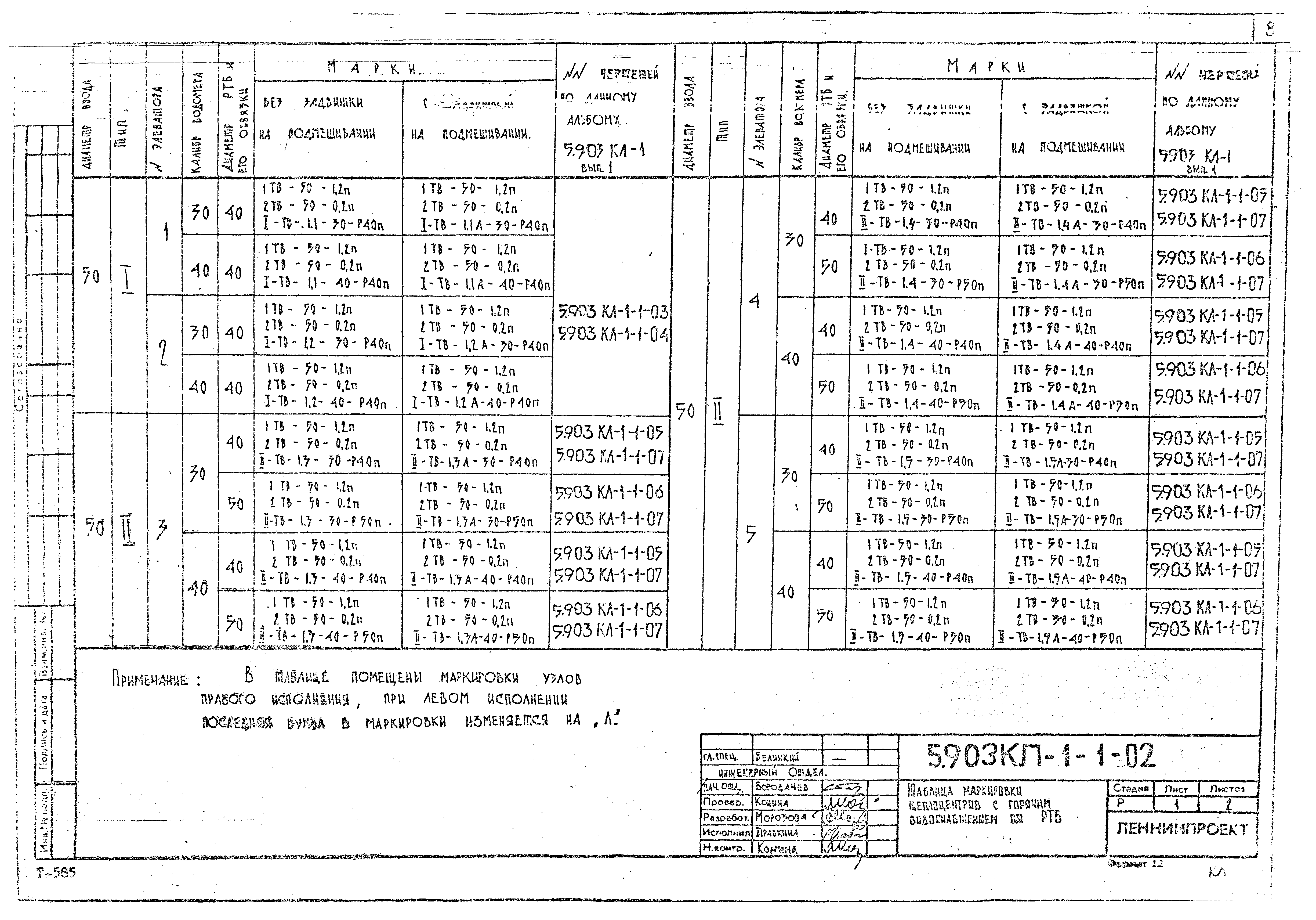 Серия 5.903КЛ-1