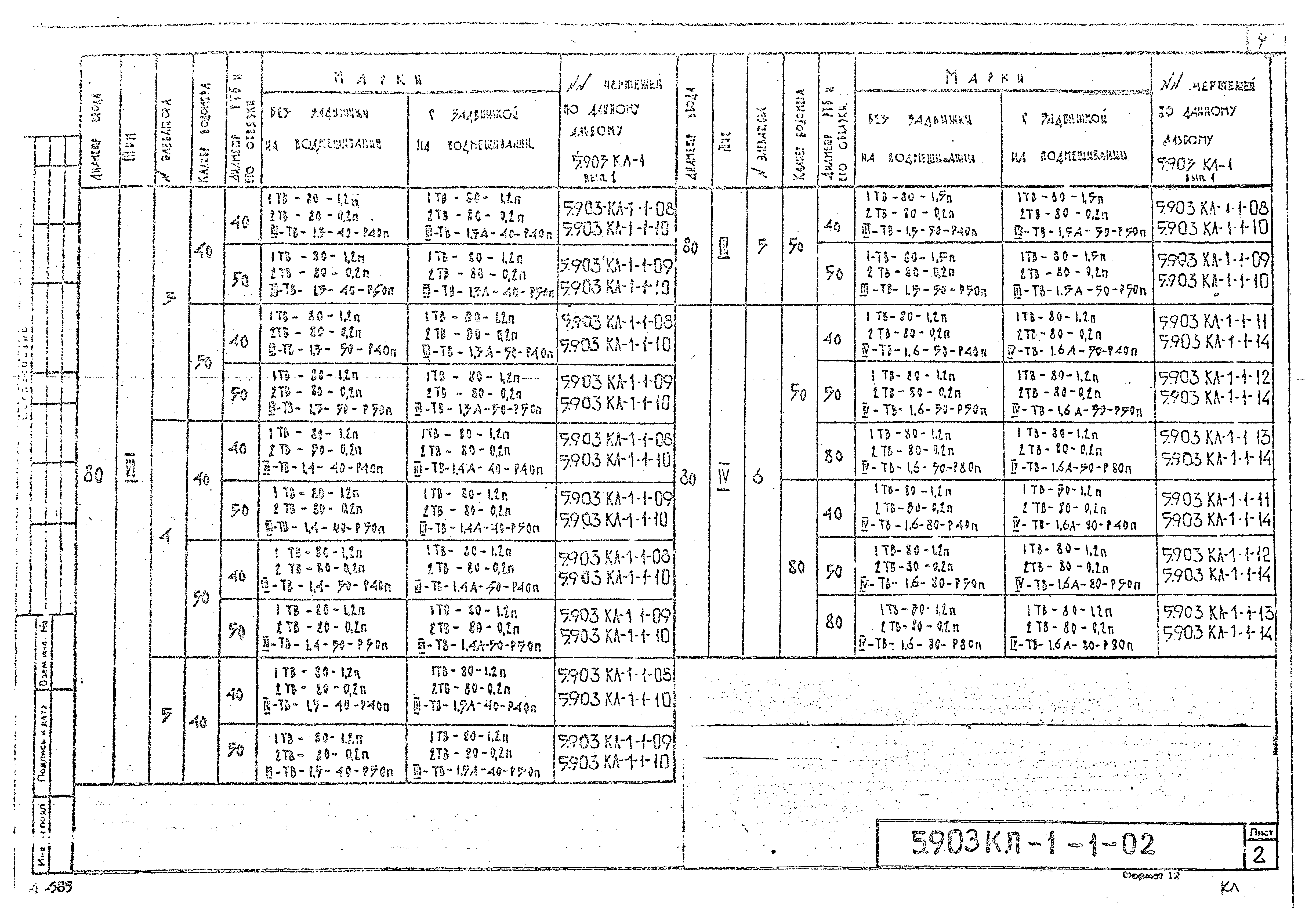 Серия 5.903КЛ-1