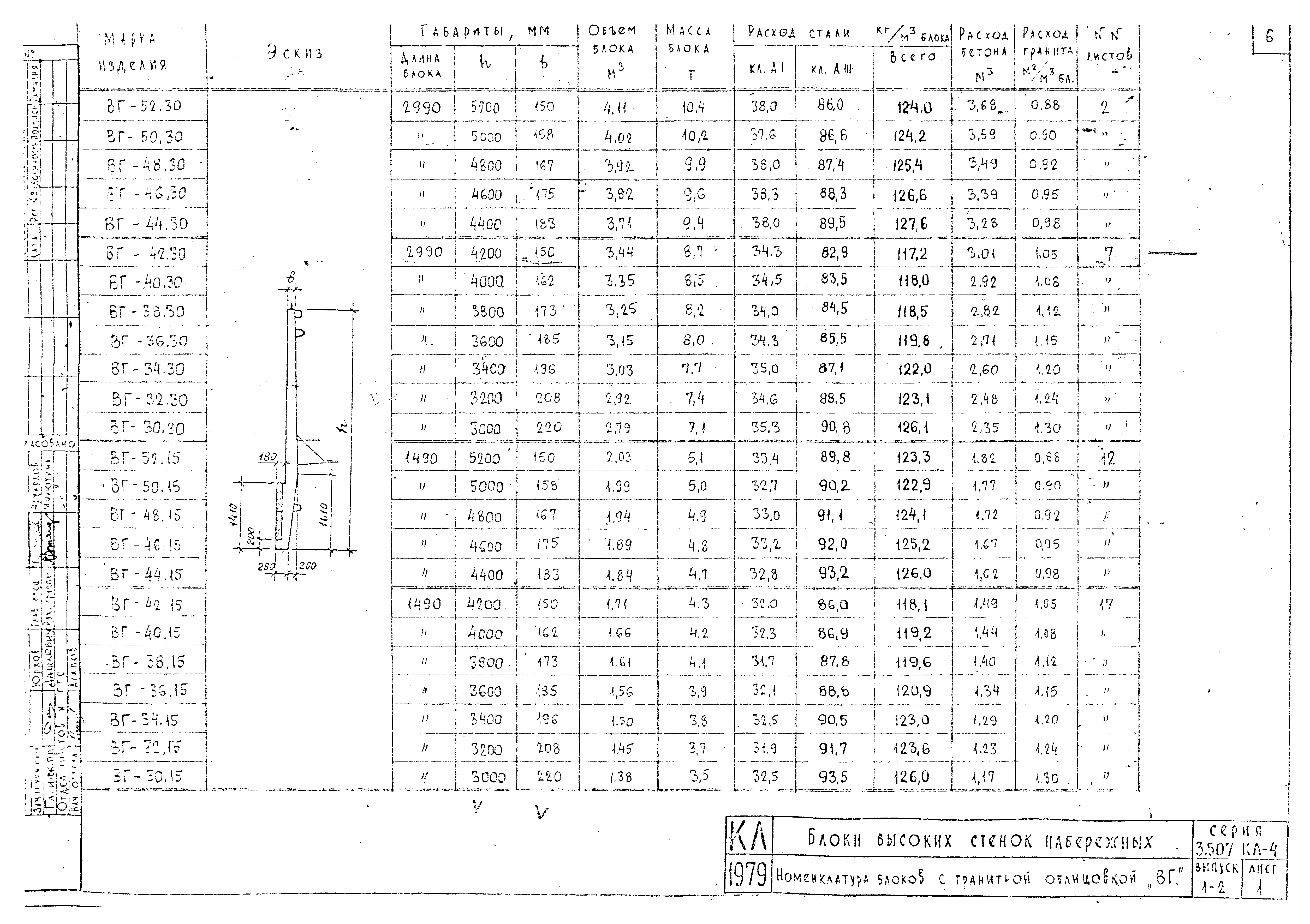 Серия 3.507 КЛ-4