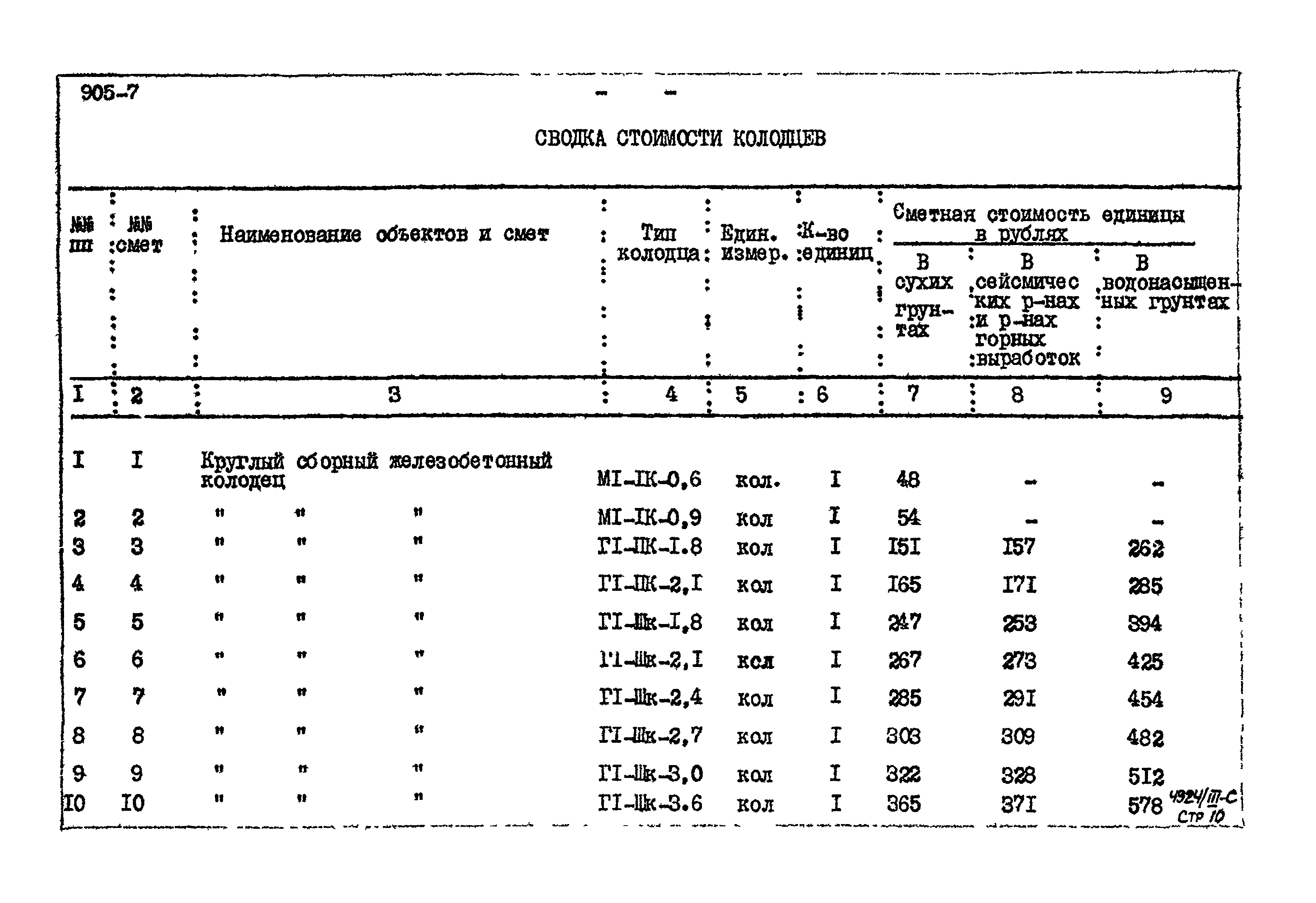 Типовой проект 905-7