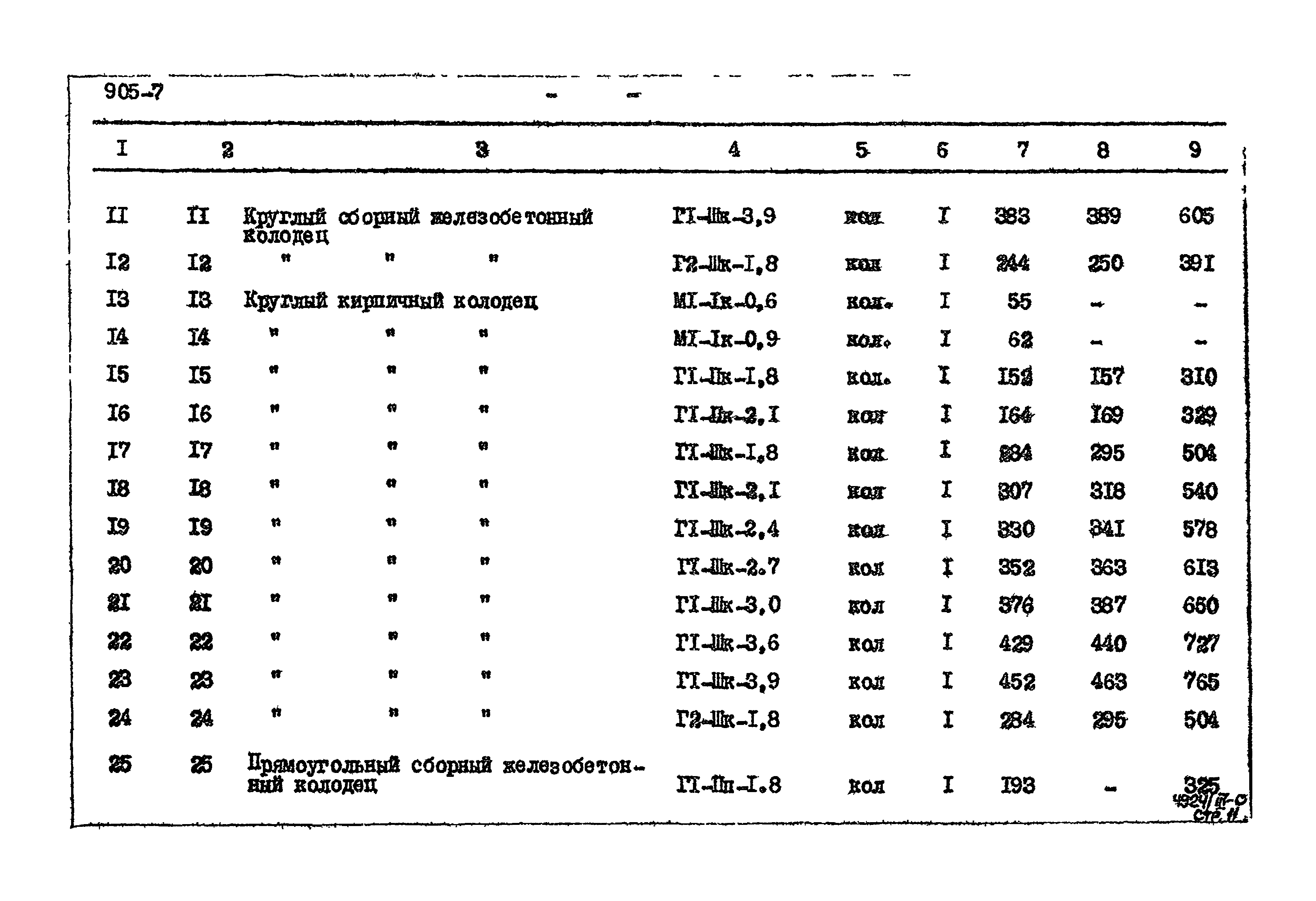 Типовой проект 905-7