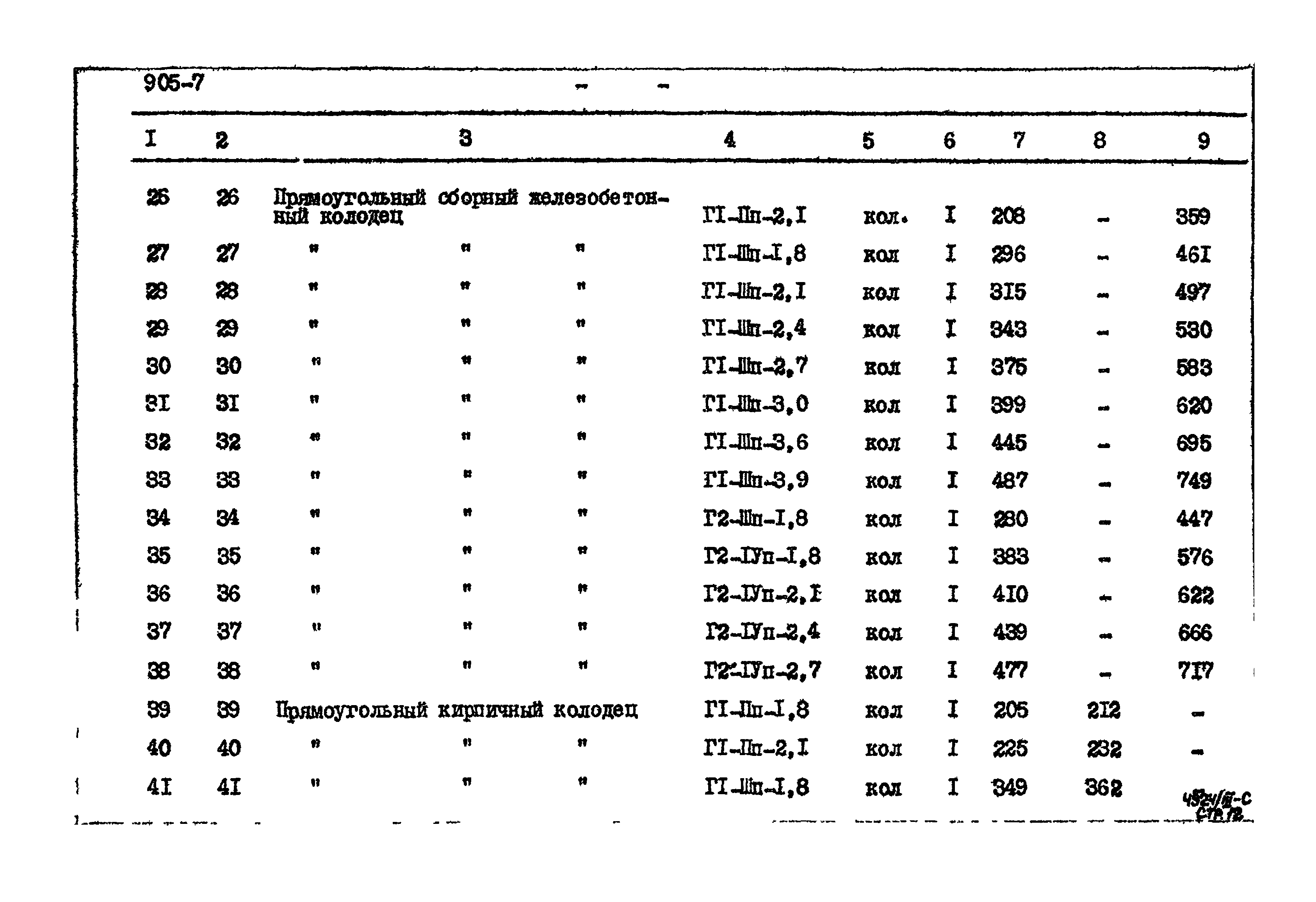 Типовой проект 905-7