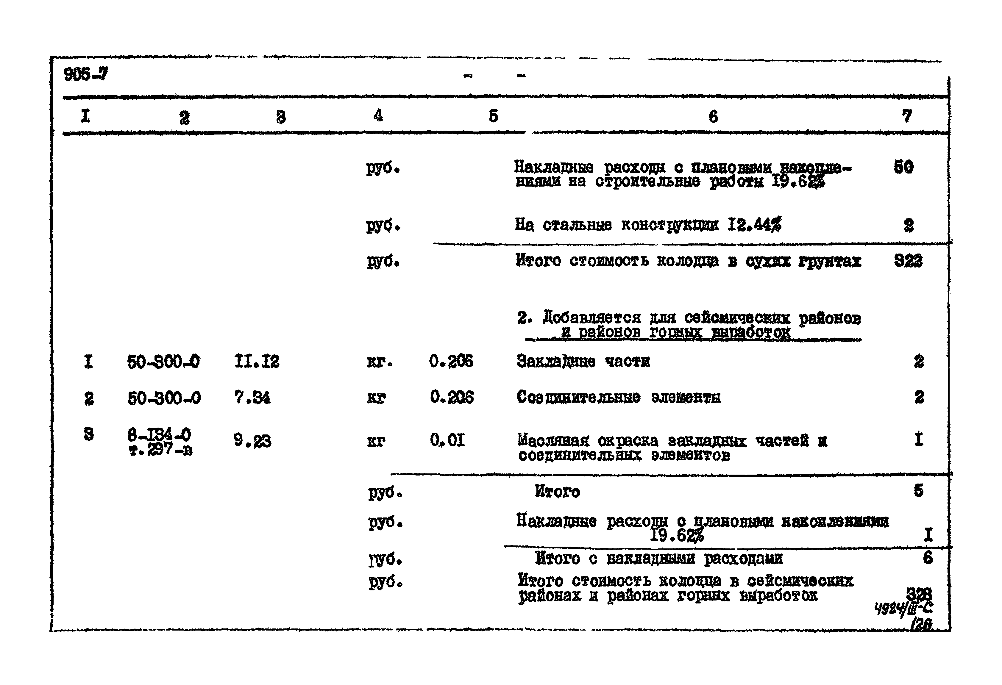 Типовой проект 905-7