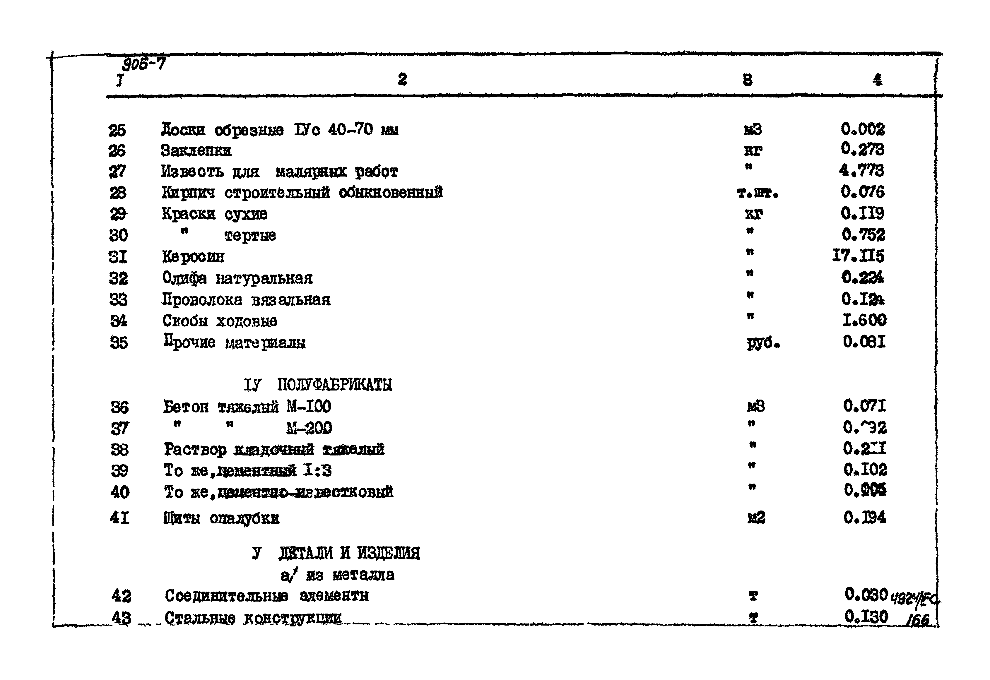 Типовой проект 905-7